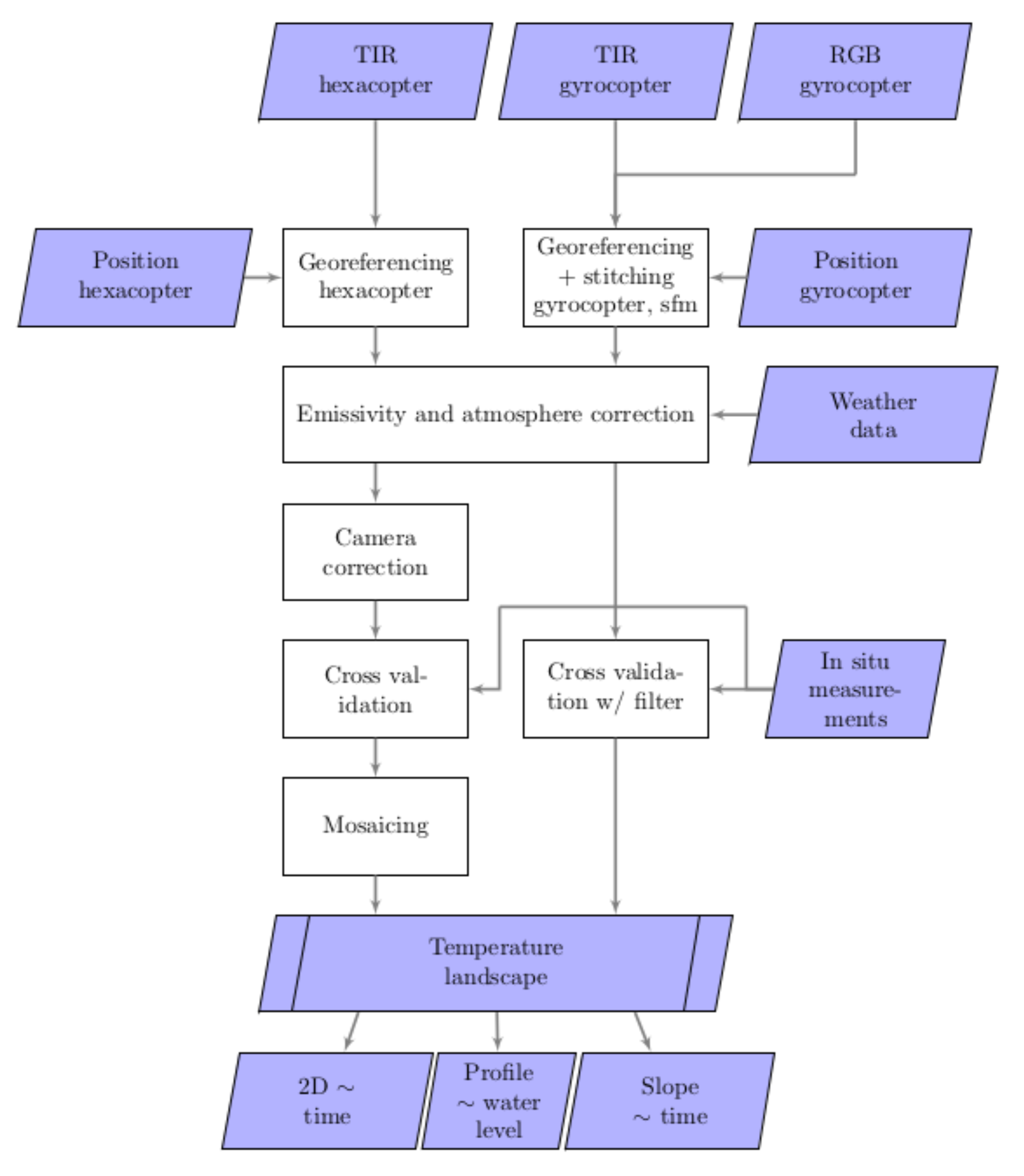 Remotesensing 13 01489 g006