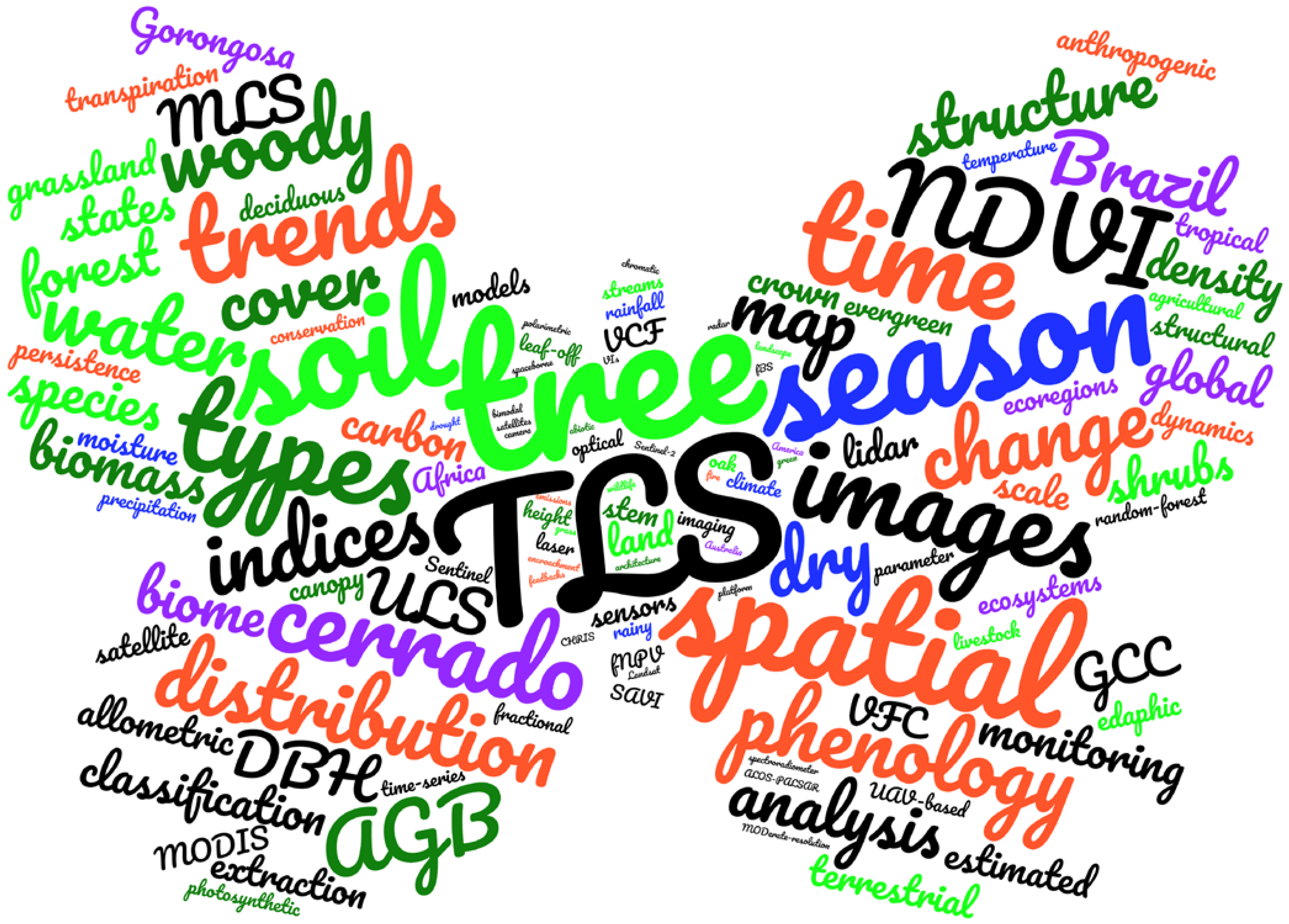 Remotesensing 13 01490 g001 Remotesensing 13 01490 g001