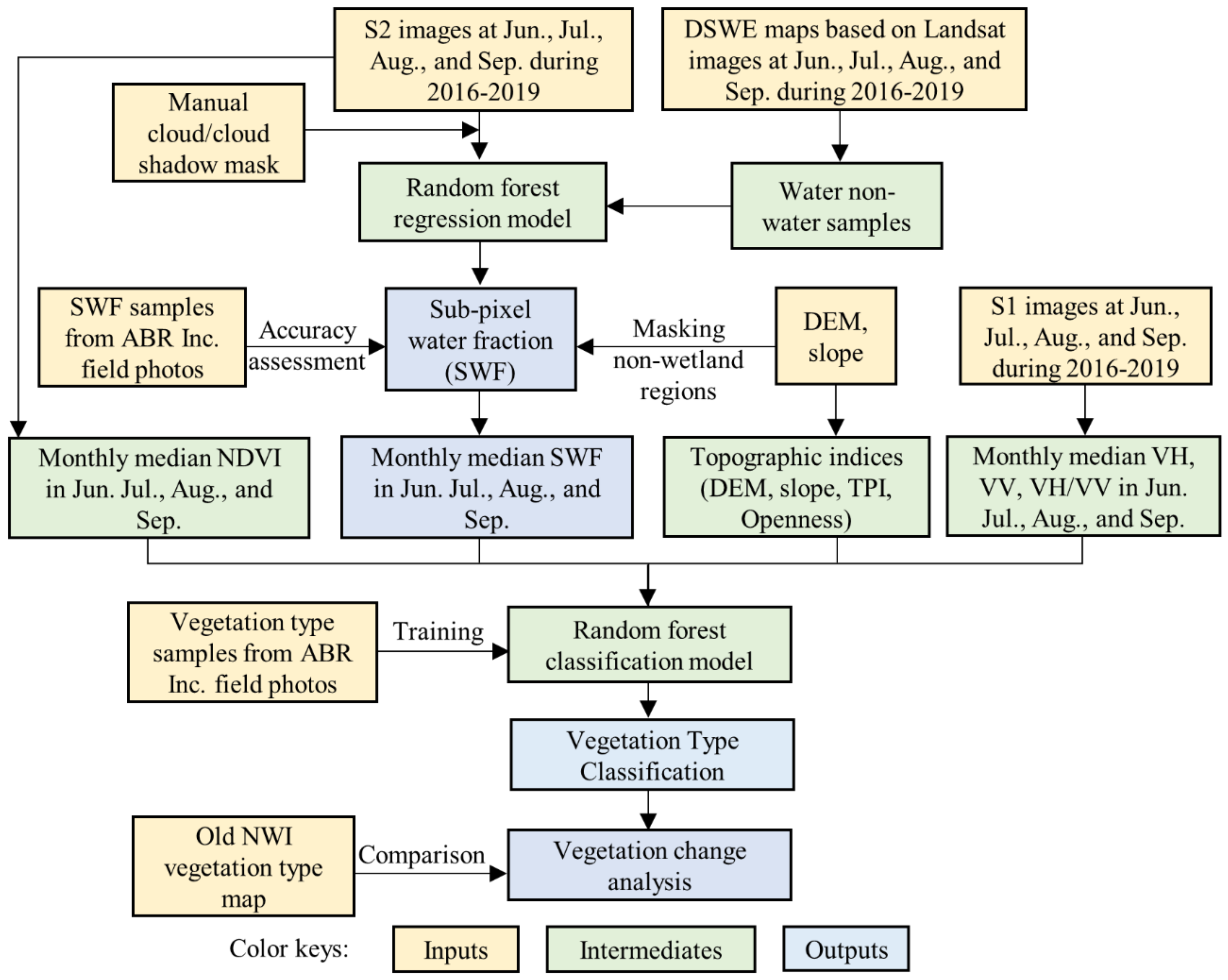 Remotesensing 13 01492 g002