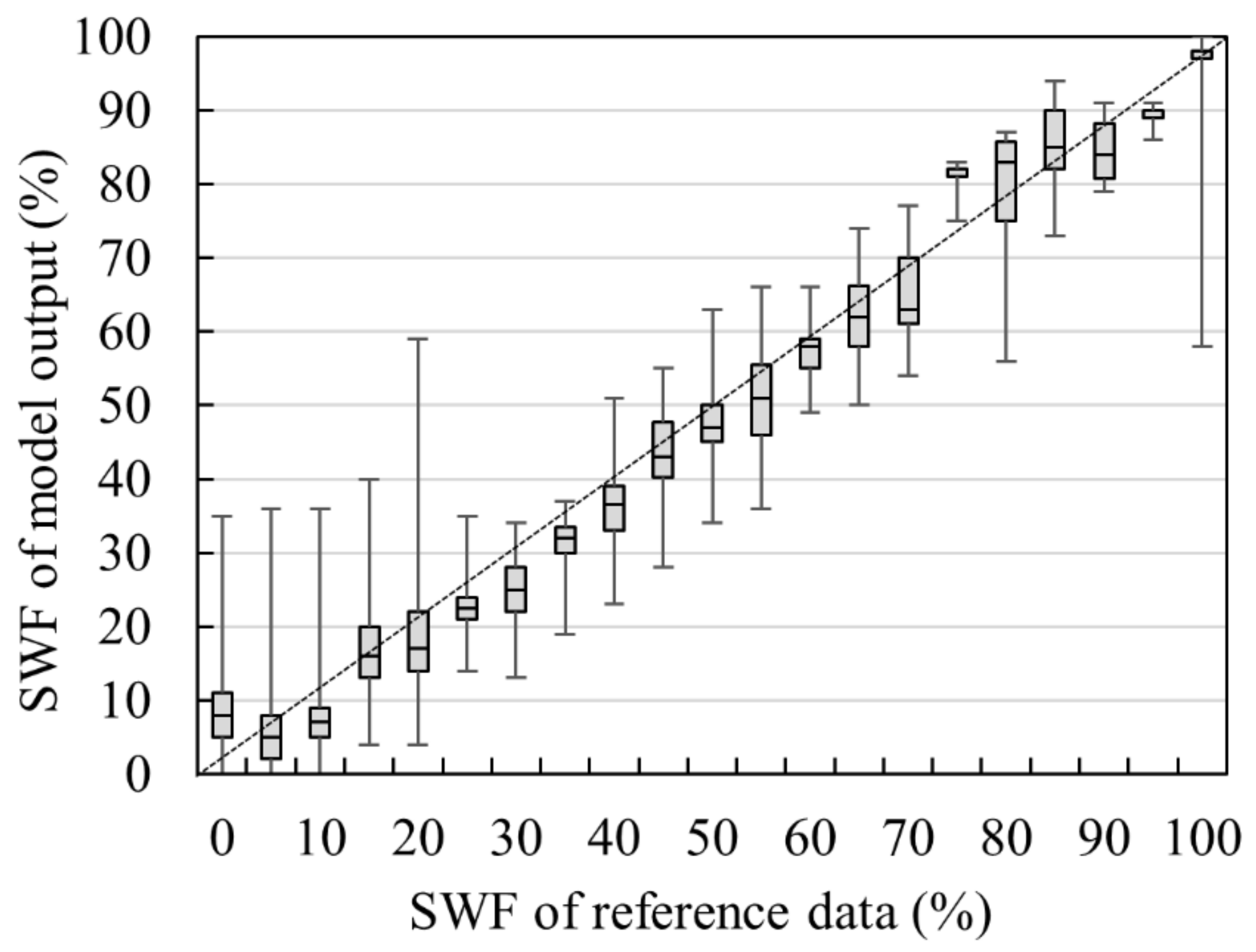 Remotesensing 13 01492 g005