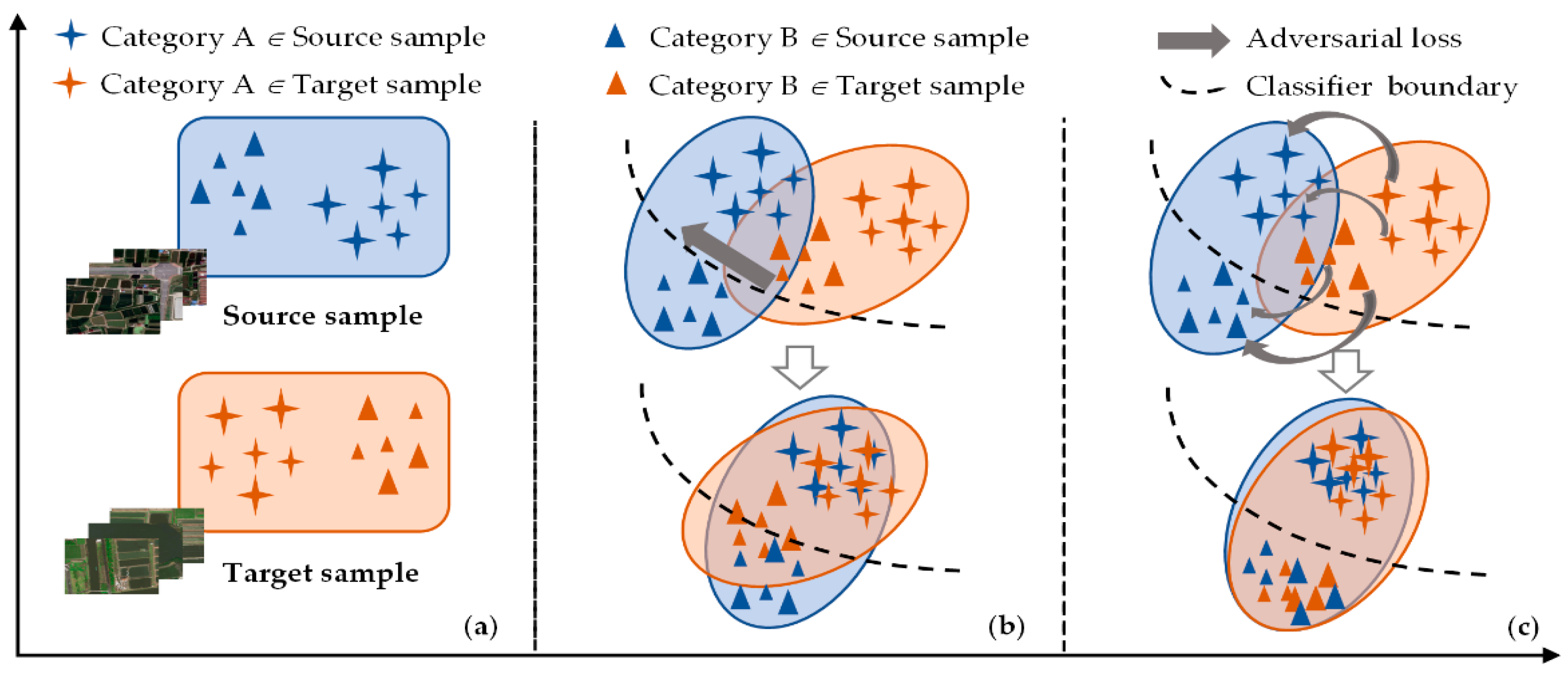Remotesensing 13 01493 g001