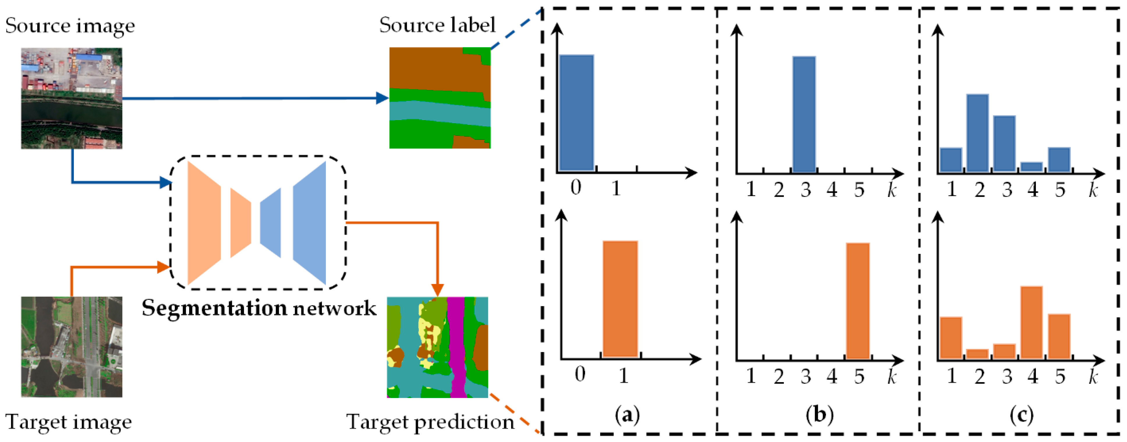 Remotesensing 13 01493 g003