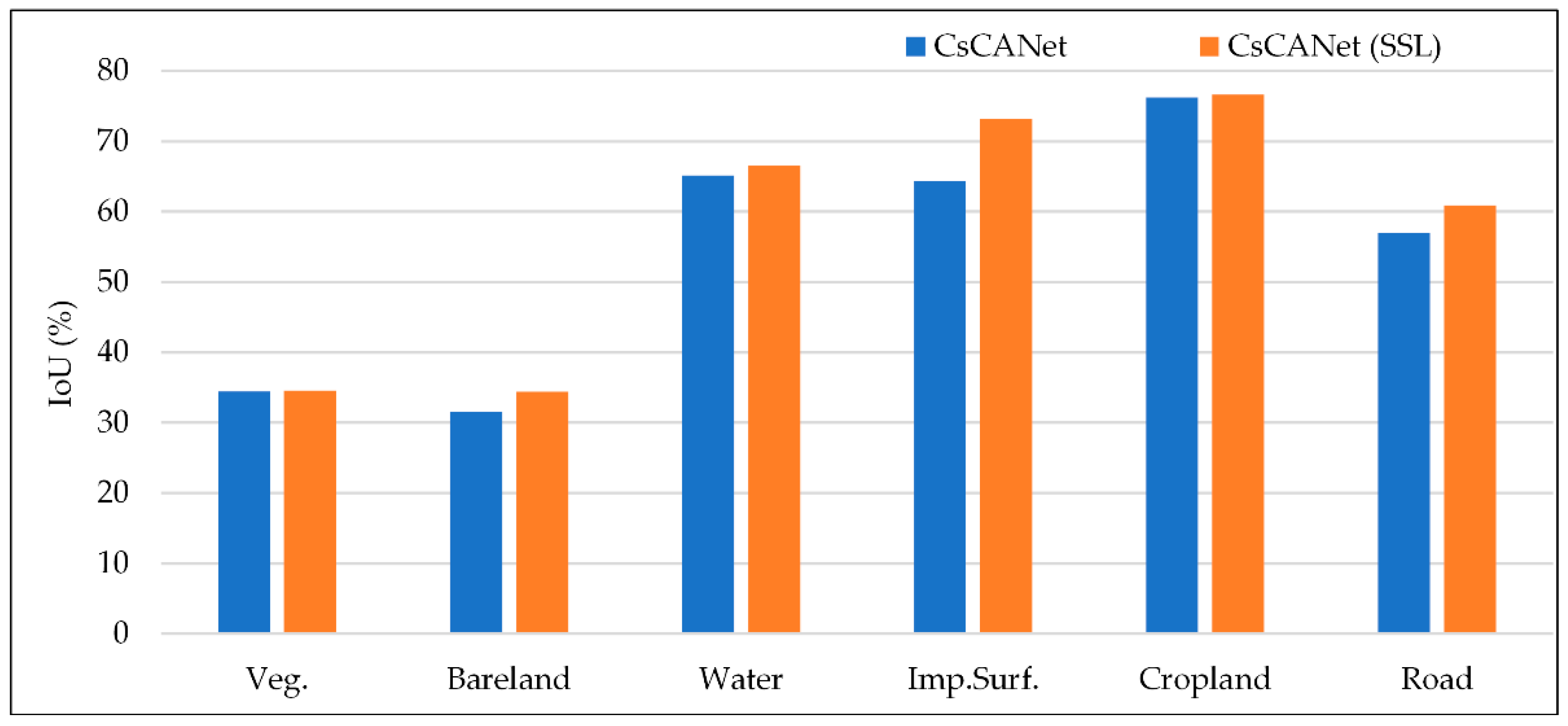Remotesensing 13 01493 g010