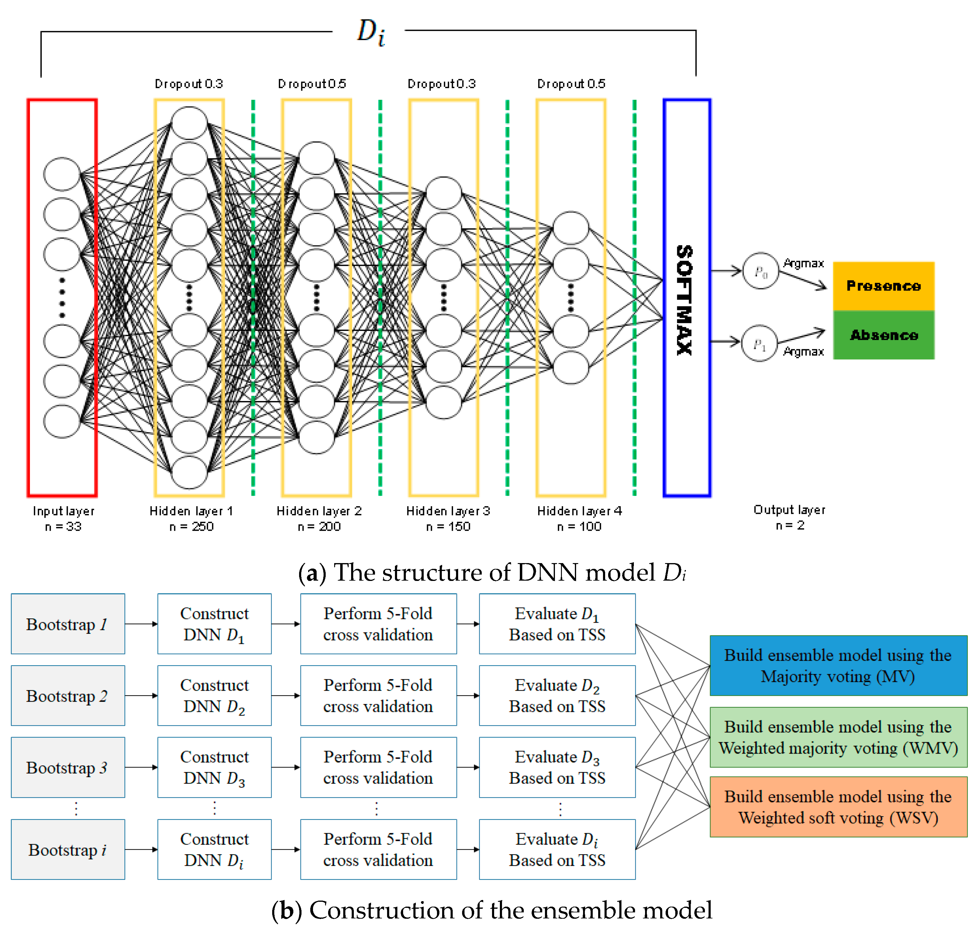 Remotesensing 13 01495 g004 Remotesensing 13 01495 g004