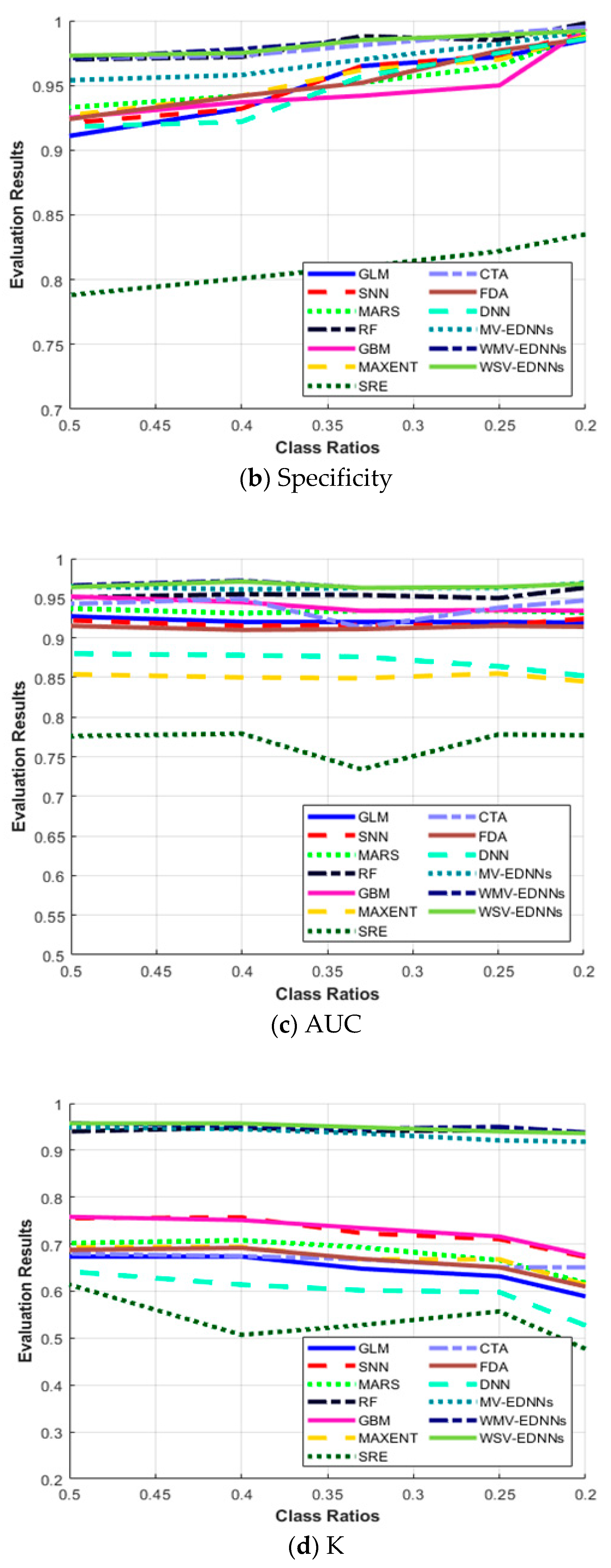 Remotesensing 13 01495 g006b Remotesensing 13 01495 g006b
