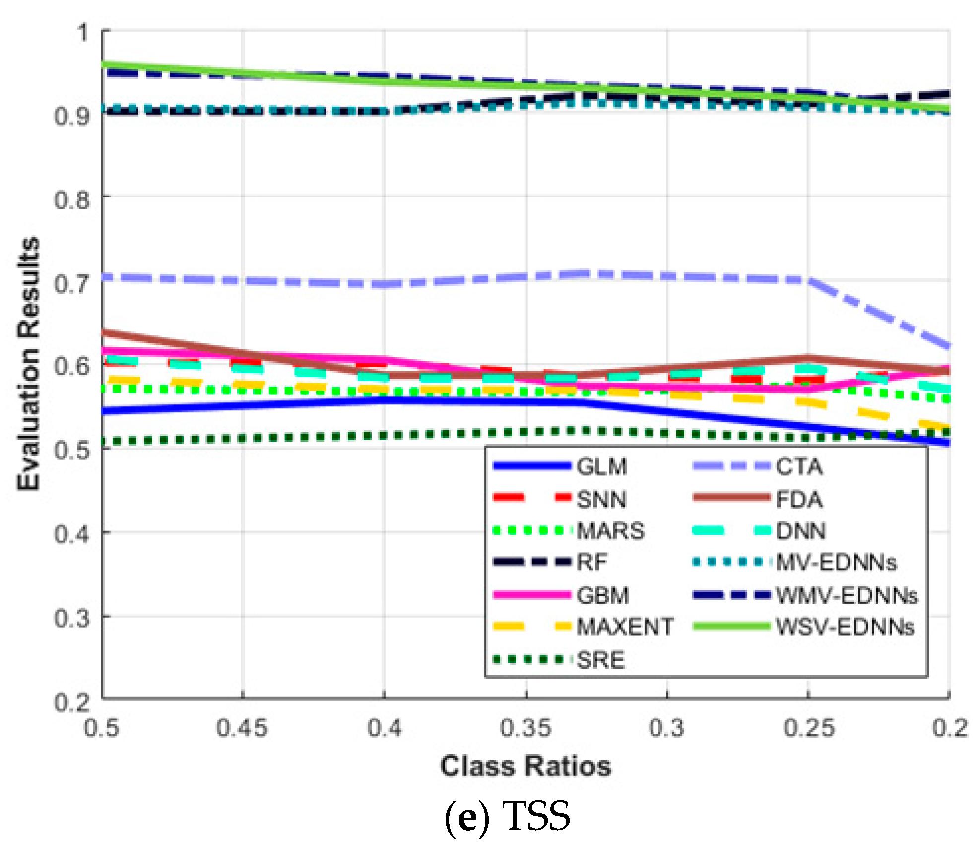 Remotesensing 13 01495 g006c Remotesensing 13 01495 g006c