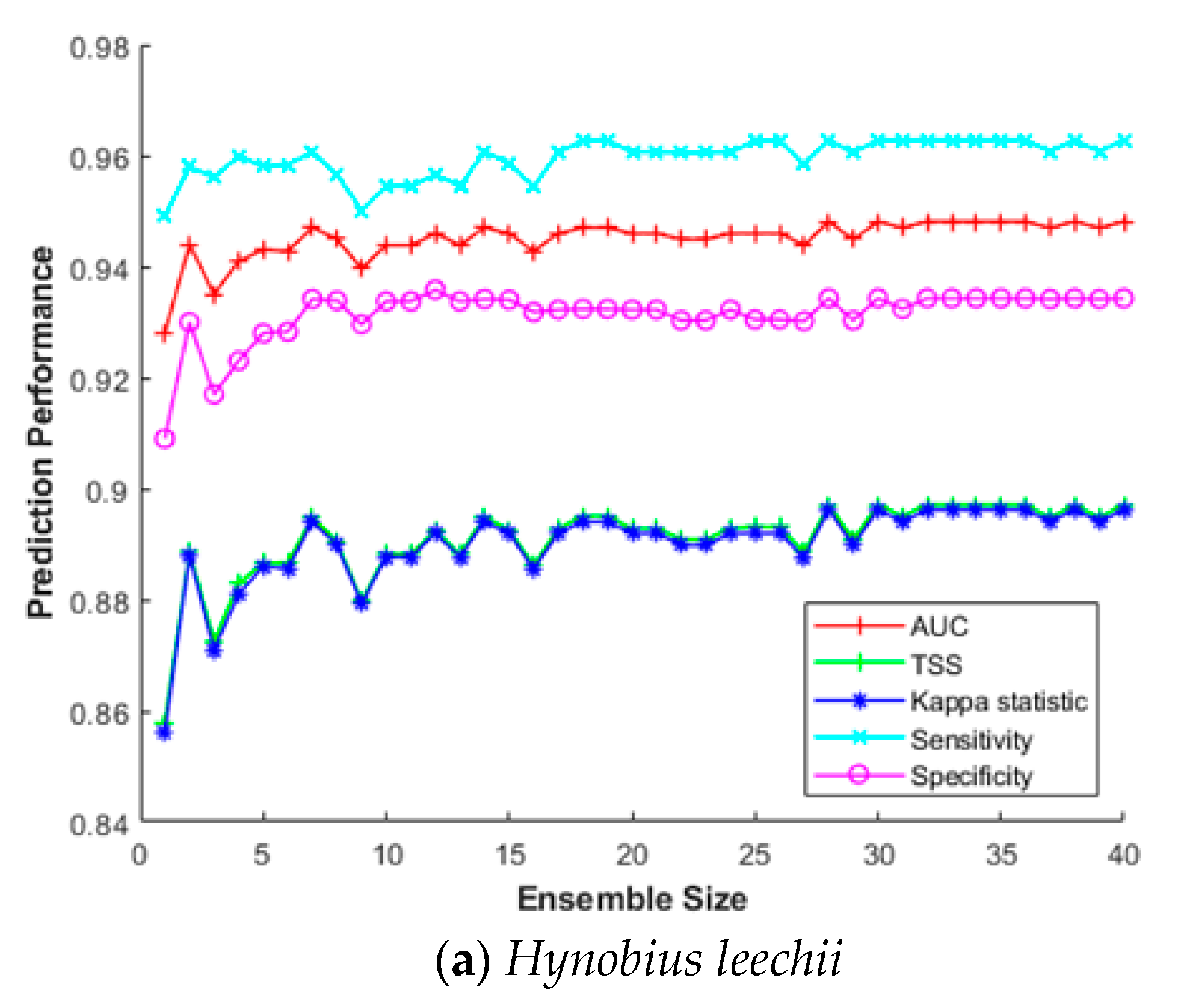 Remotesensing 13 01495 g007a Remotesensing 13 01495 g007a