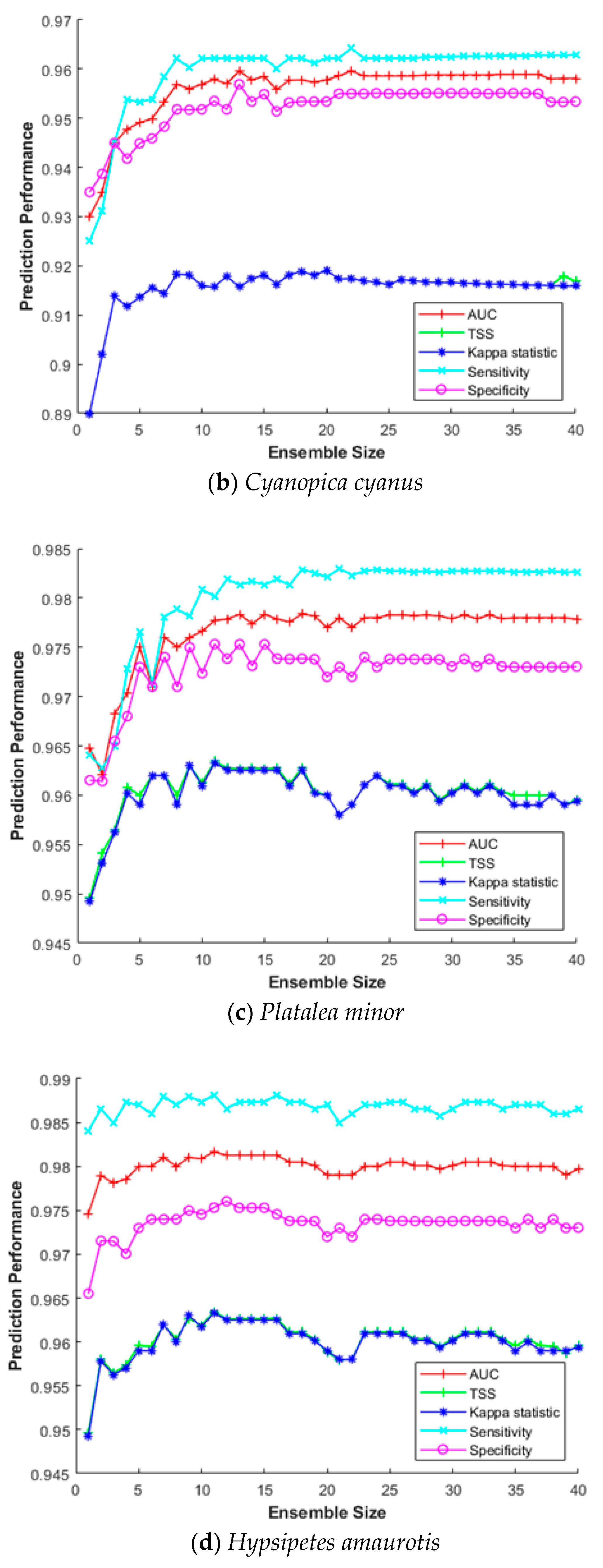Remotesensing 13 01495 g007b Remotesensing 13 01495 g007b