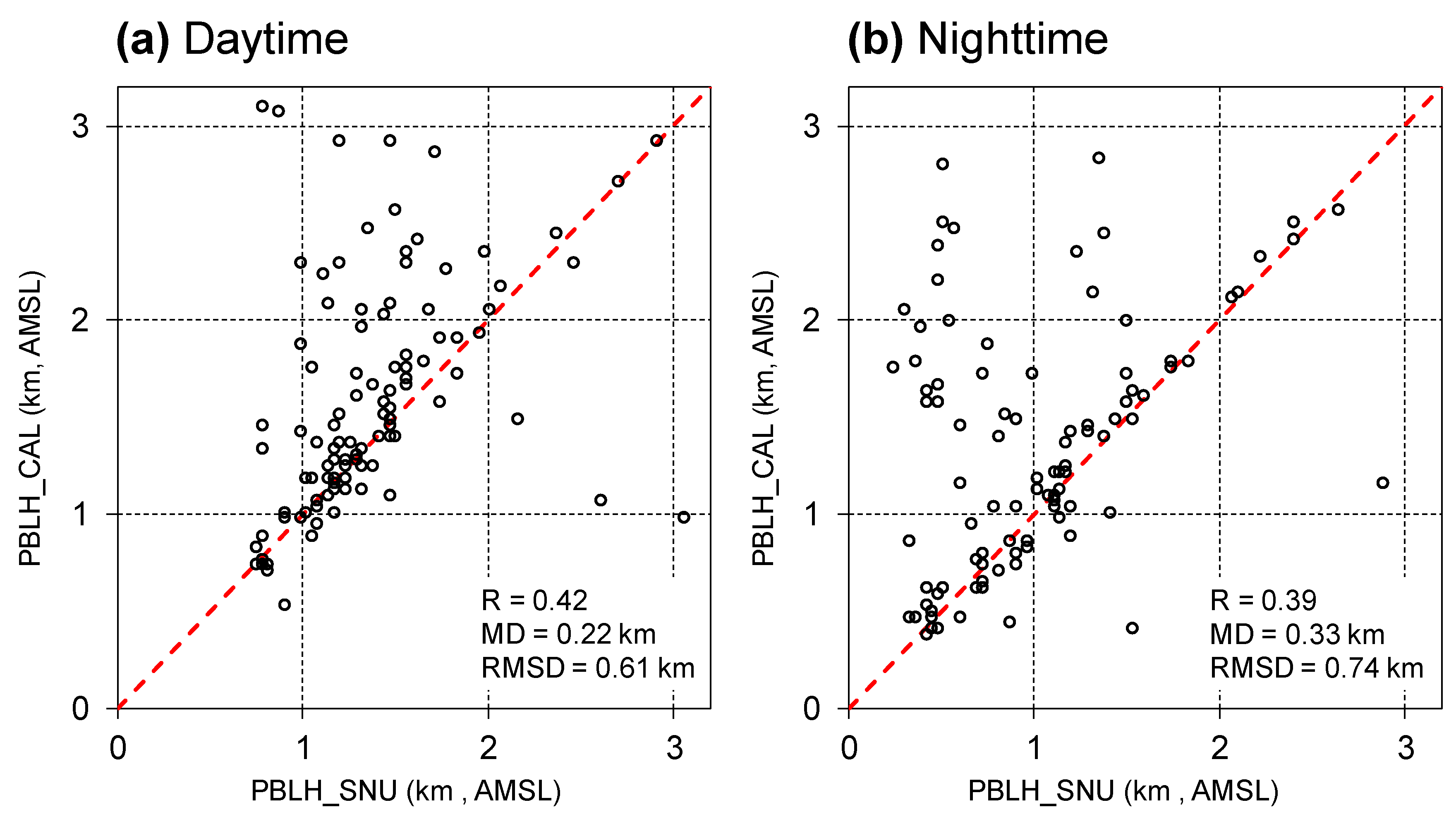 Remotesensing 13 01496 g002 Remotesensing 13 01496 g002