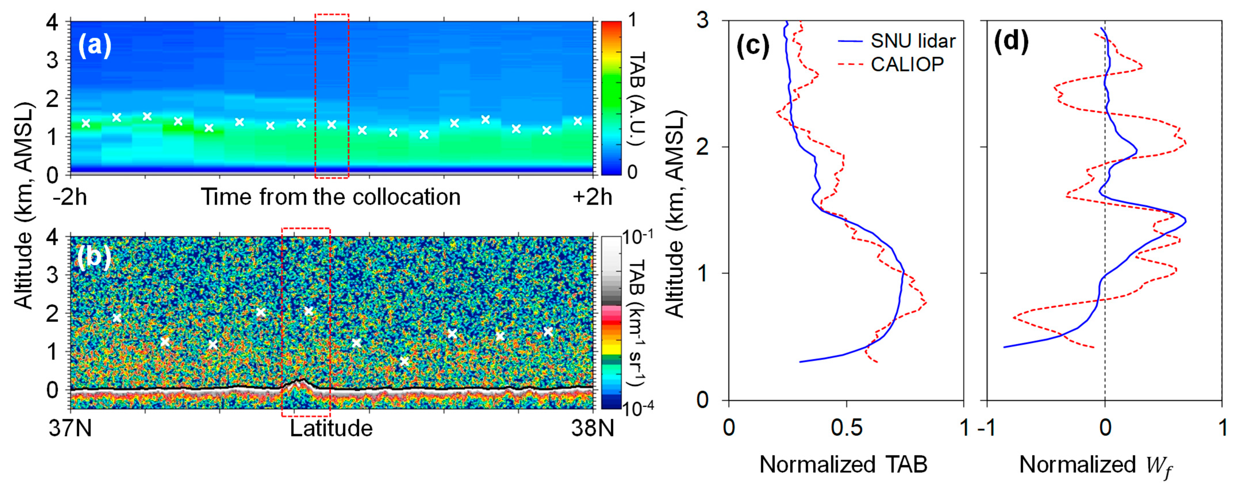 Remotesensing 13 01496 g003 Remotesensing 13 01496 g003