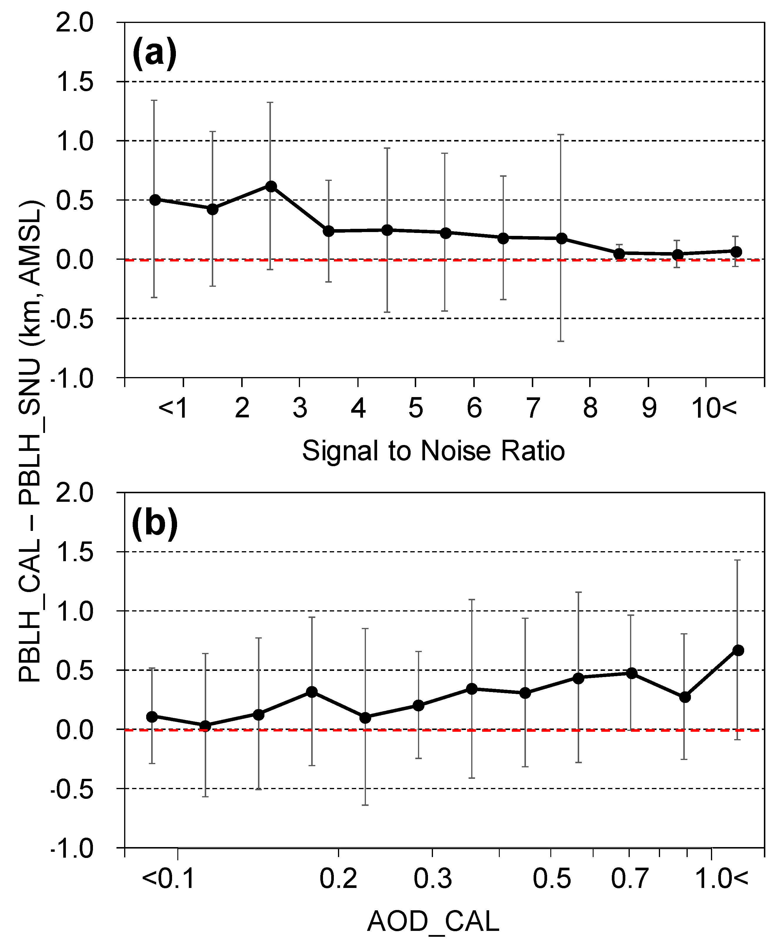 Remotesensing 13 01496 g005 Remotesensing 13 01496 g005