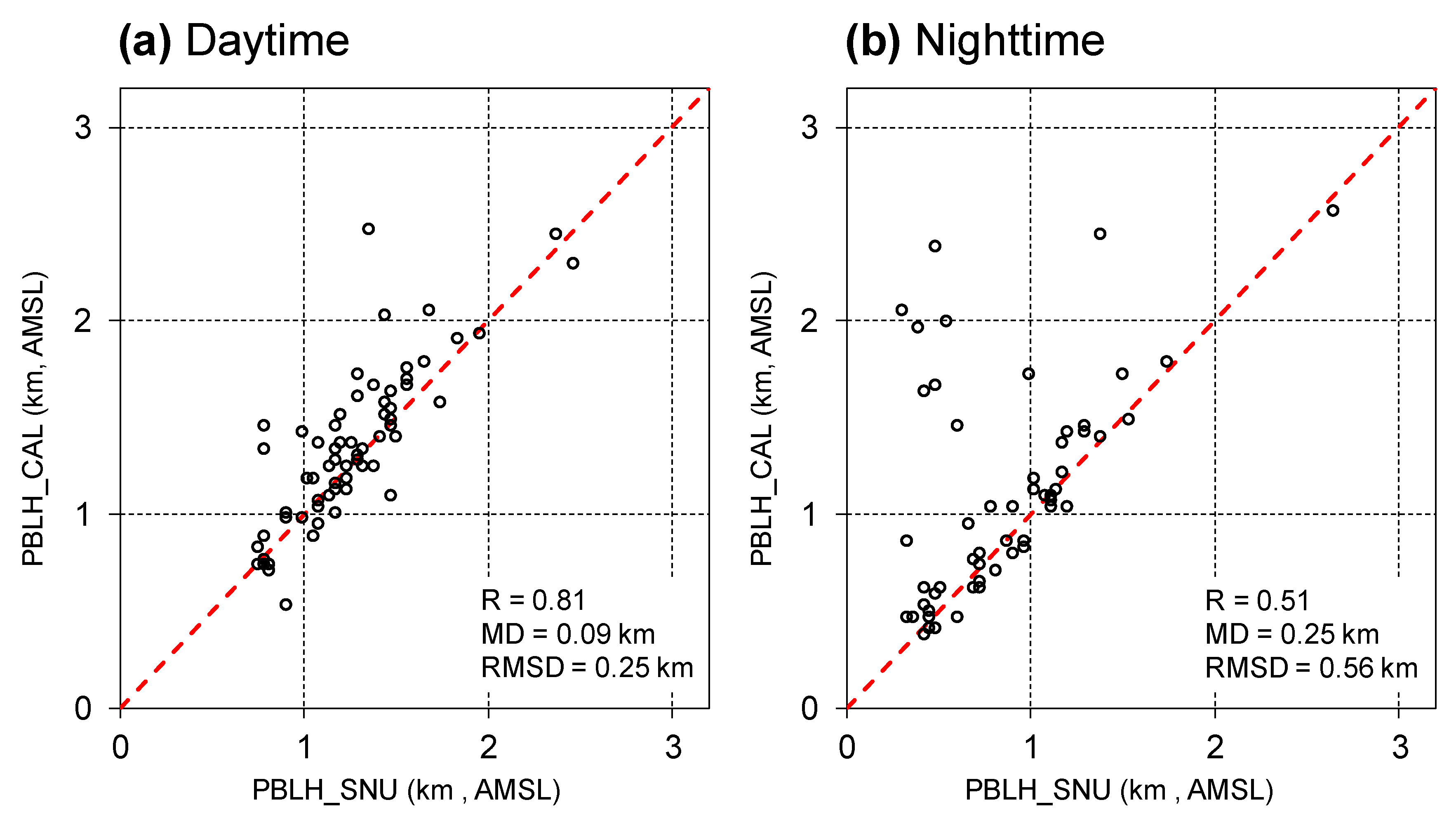 Remotesensing 13 01496 g006 Remotesensing 13 01496 g006