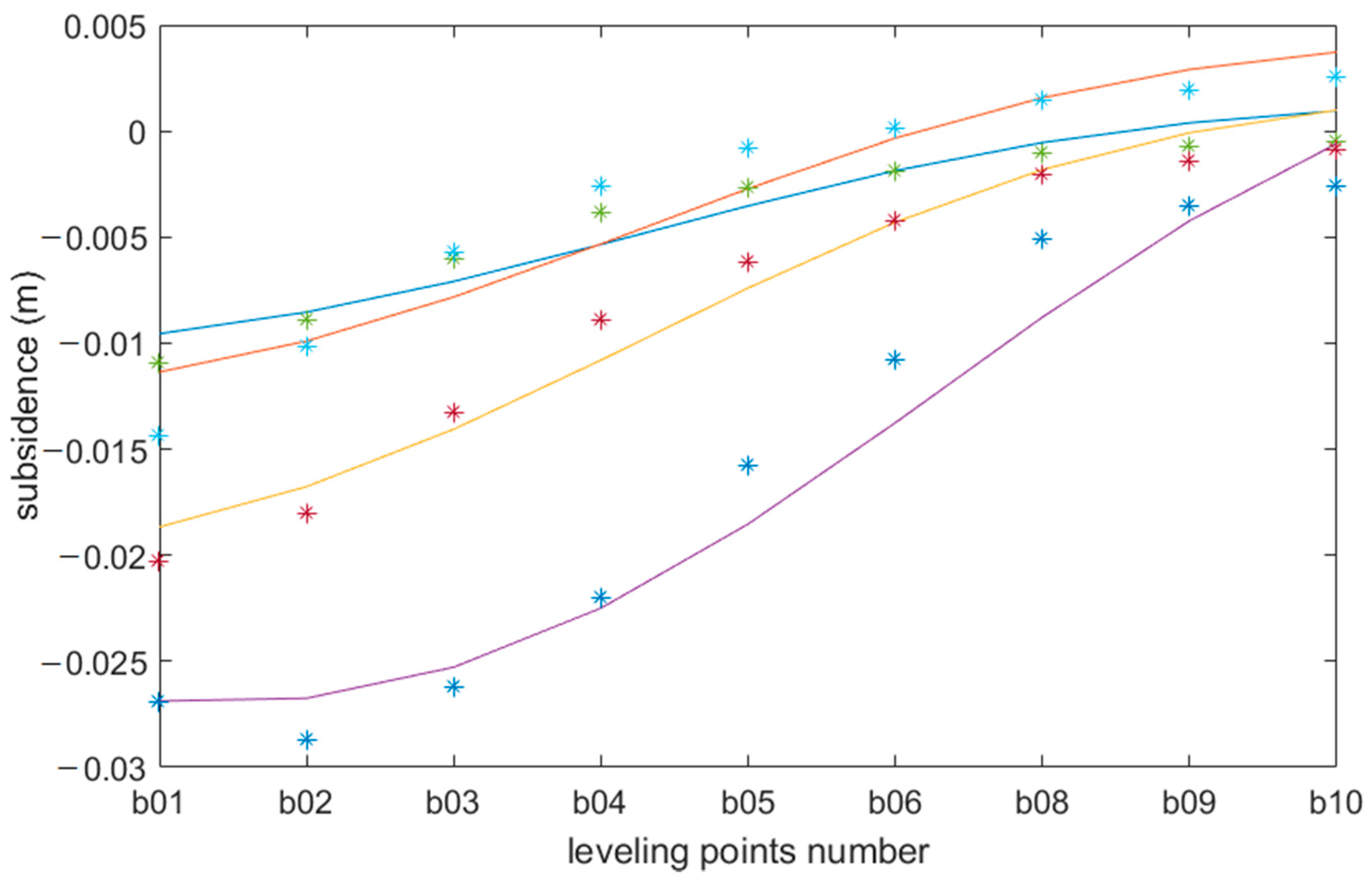Remotesensing 13 01497 g012 Remotesensing 13 01497 g012