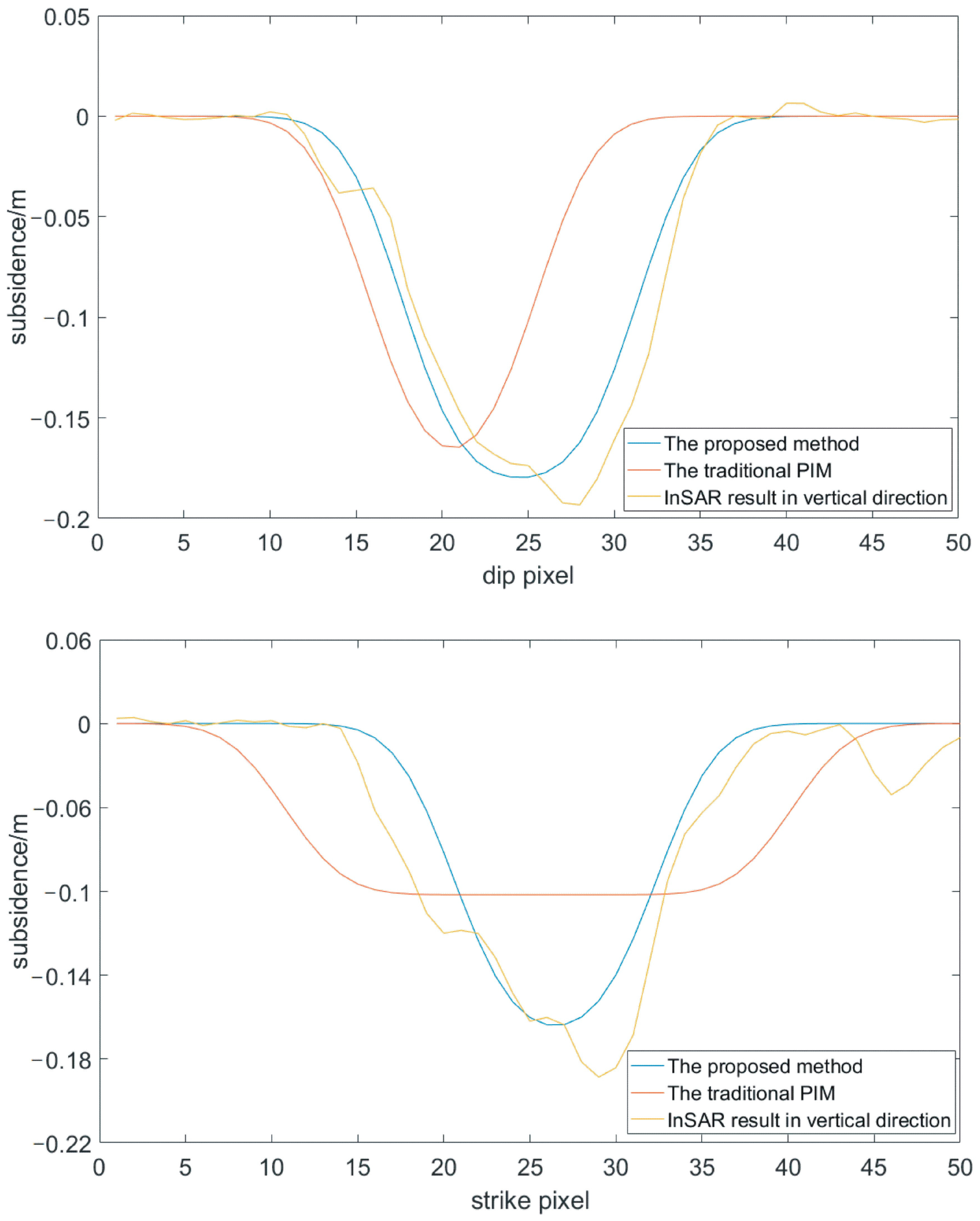 Remotesensing 13 01497 g013 Remotesensing 13 01497 g013