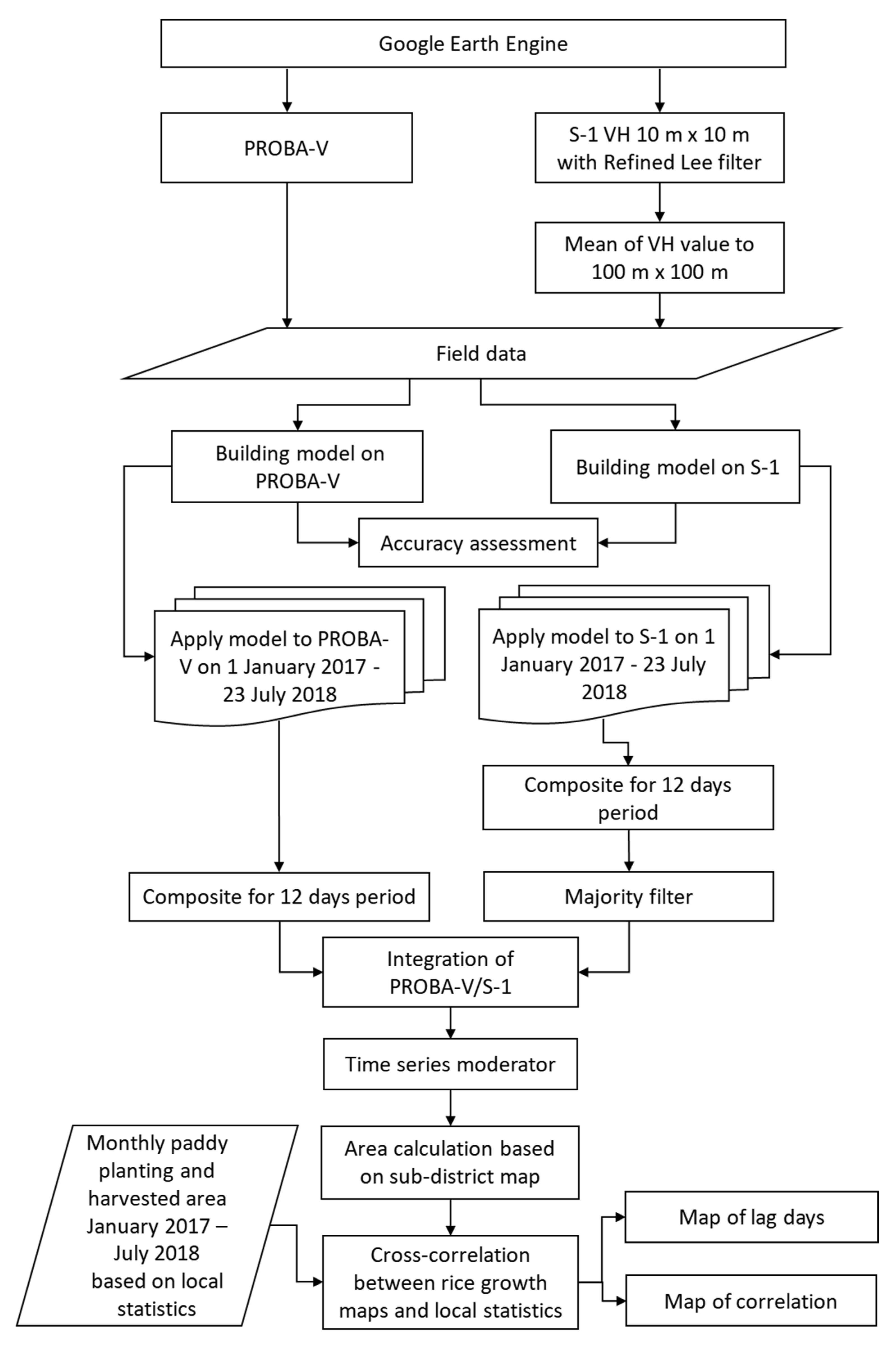 Remotesensing 13 01498 g004