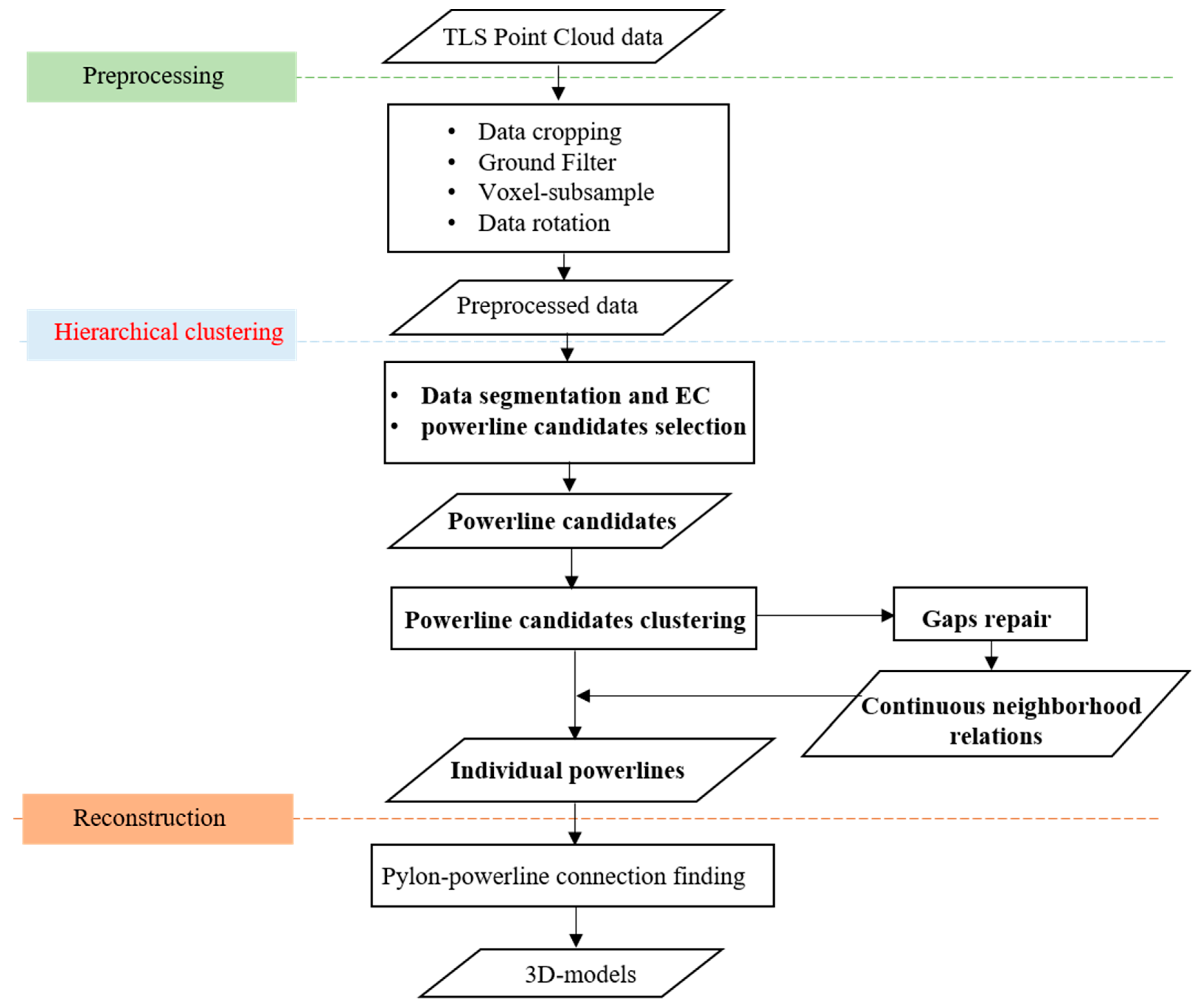 Remotesensing 13 01502 g003 Remotesensing 13 01502 g003