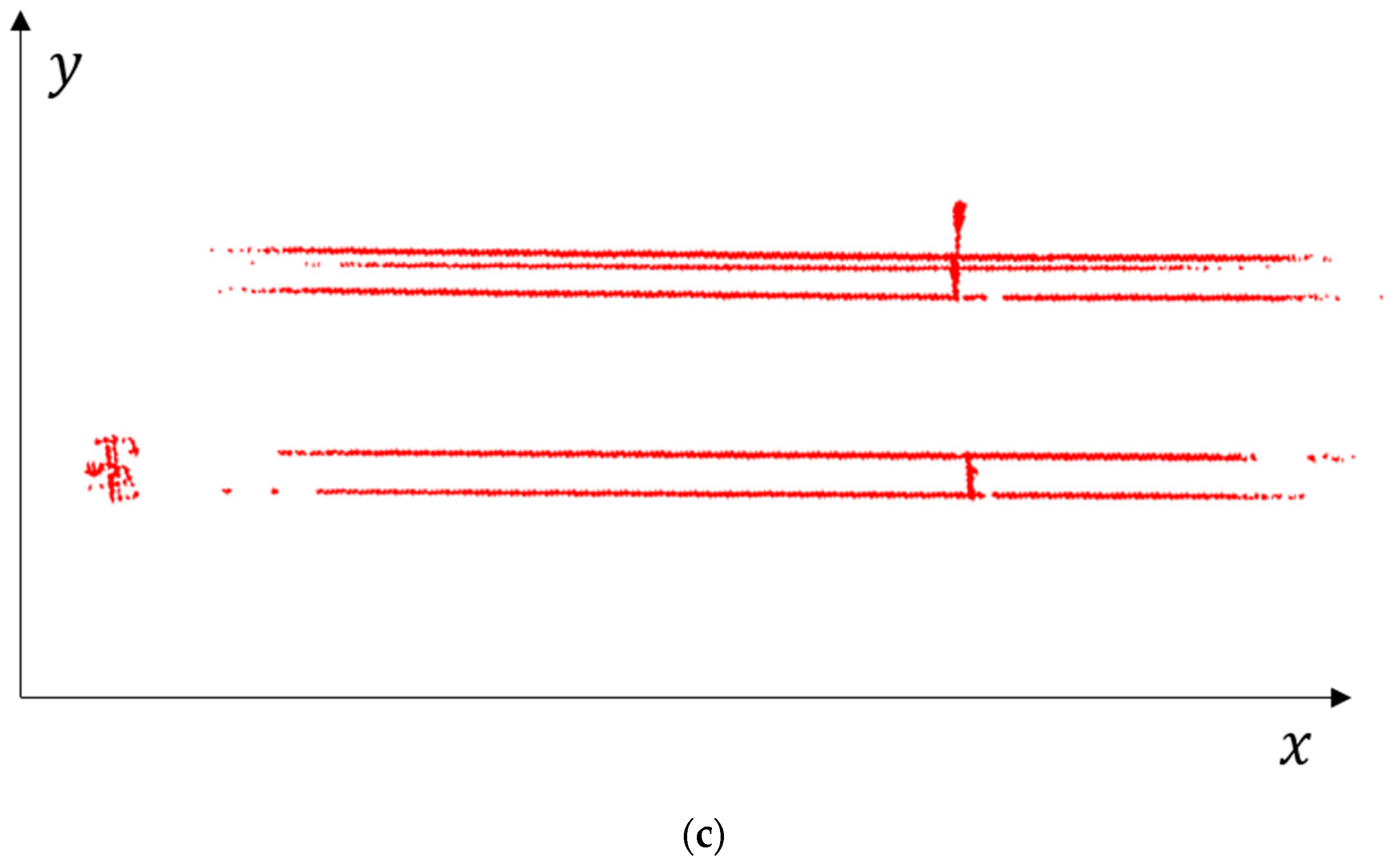 Remotesensing 13 01502 g005b Remotesensing 13 01502 g005b