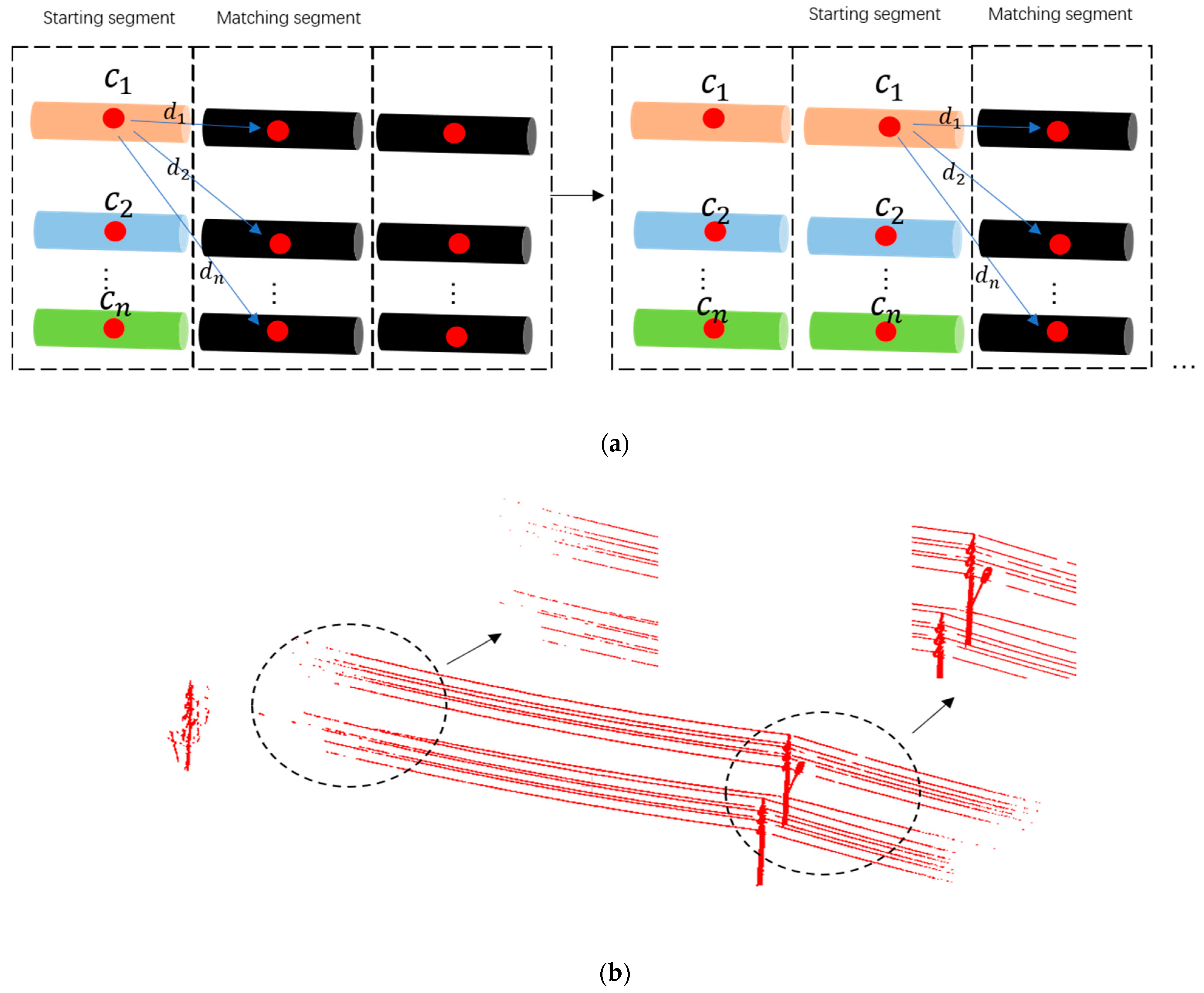 Remotesensing 13 01502 g008 Remotesensing 13 01502 g008