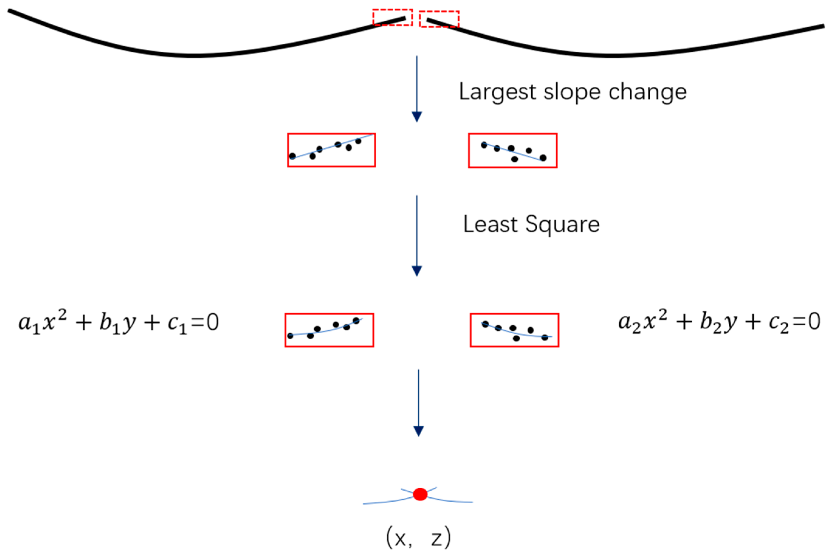 Remotesensing 13 01502 g010 Remotesensing 13 01502 g010