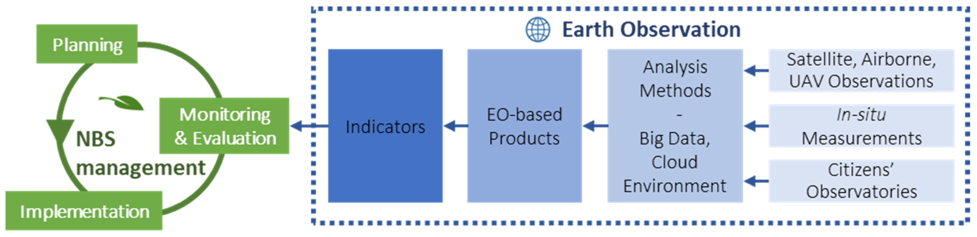 Remotesensing 13 01503 g001 Remotesensing 13 01503 g001
