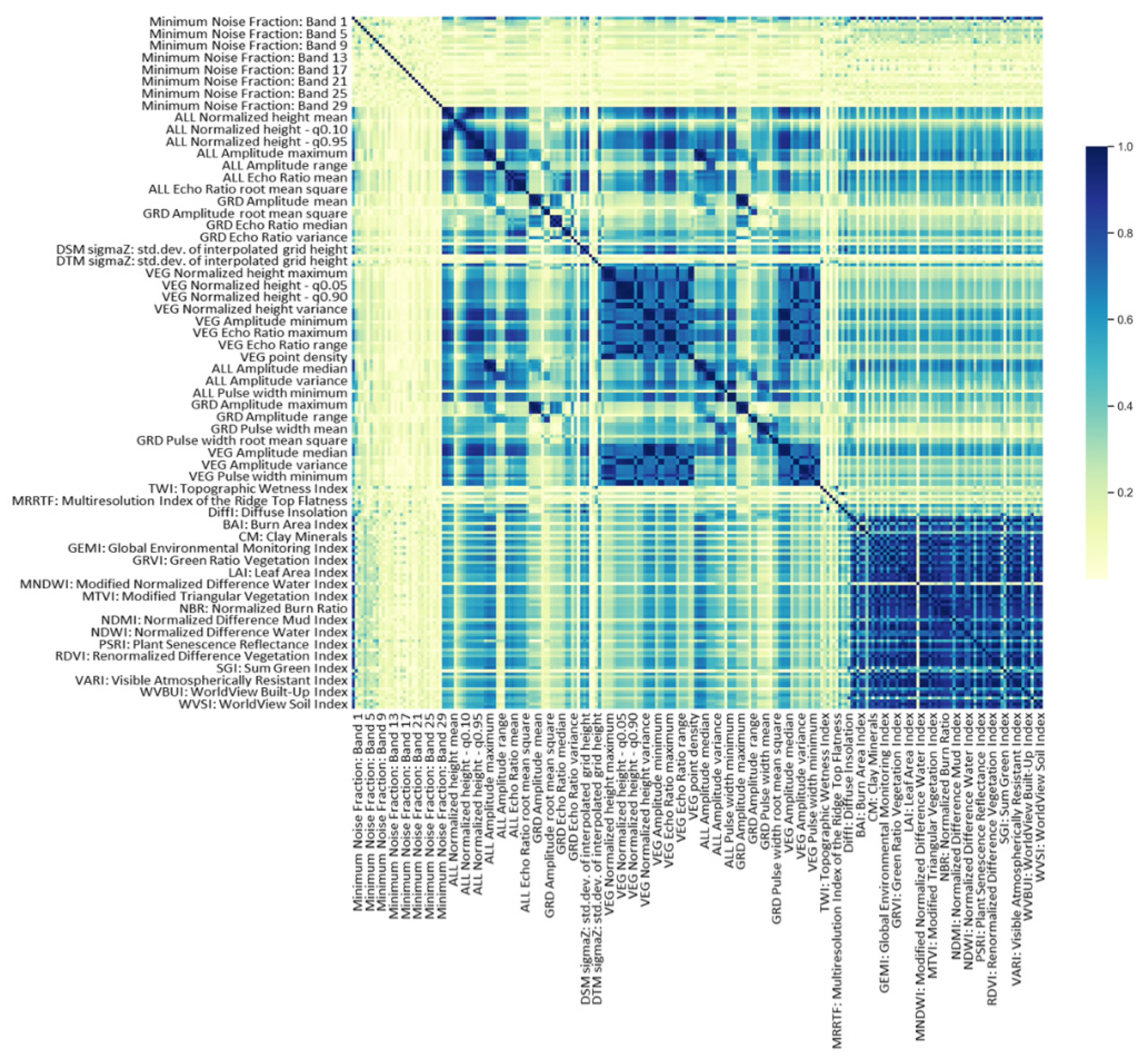 Remotesensing 13 01504 g011 Remotesensing 13 01504 g011