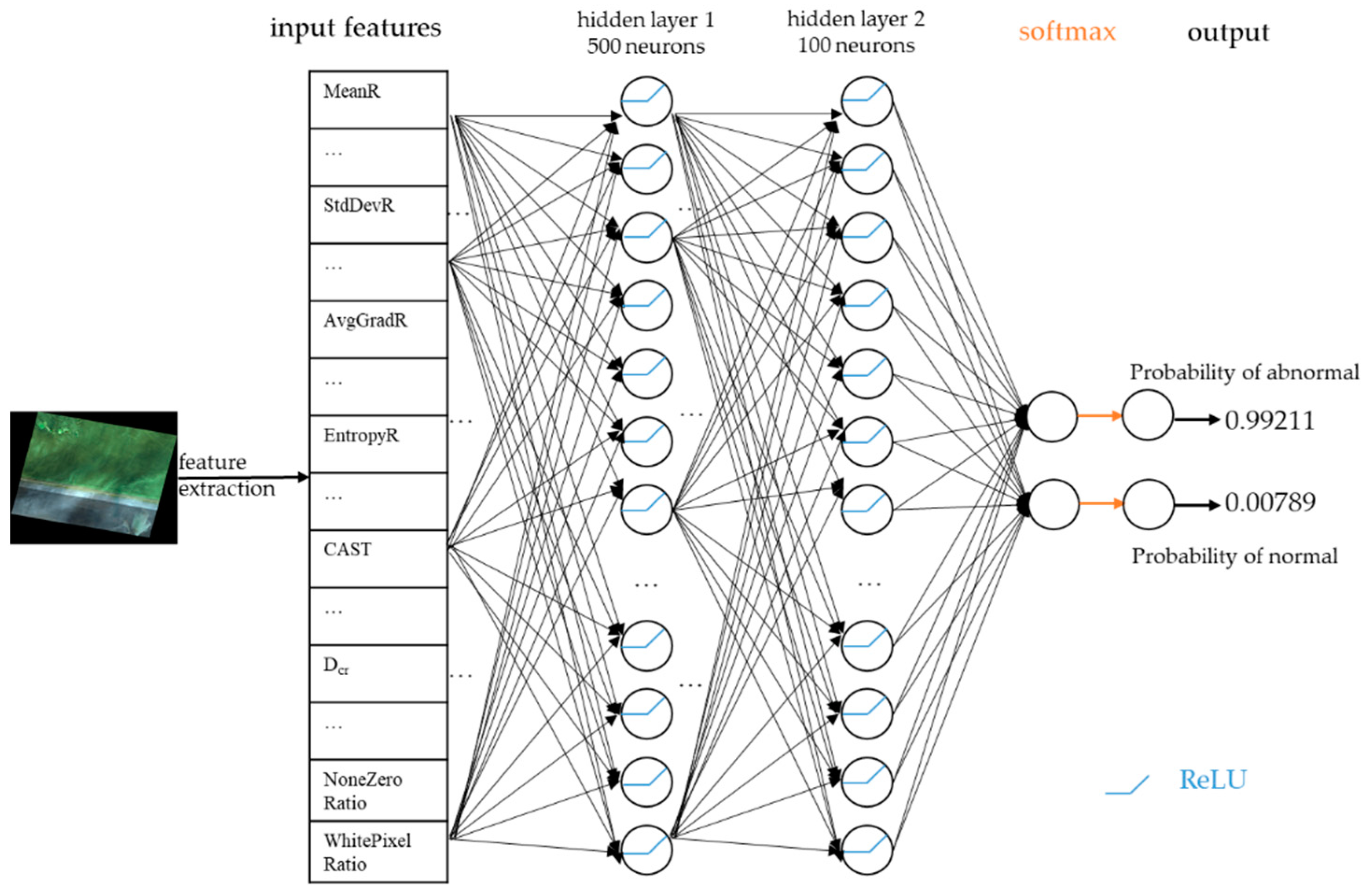 Remotesensing 13 01506 g003