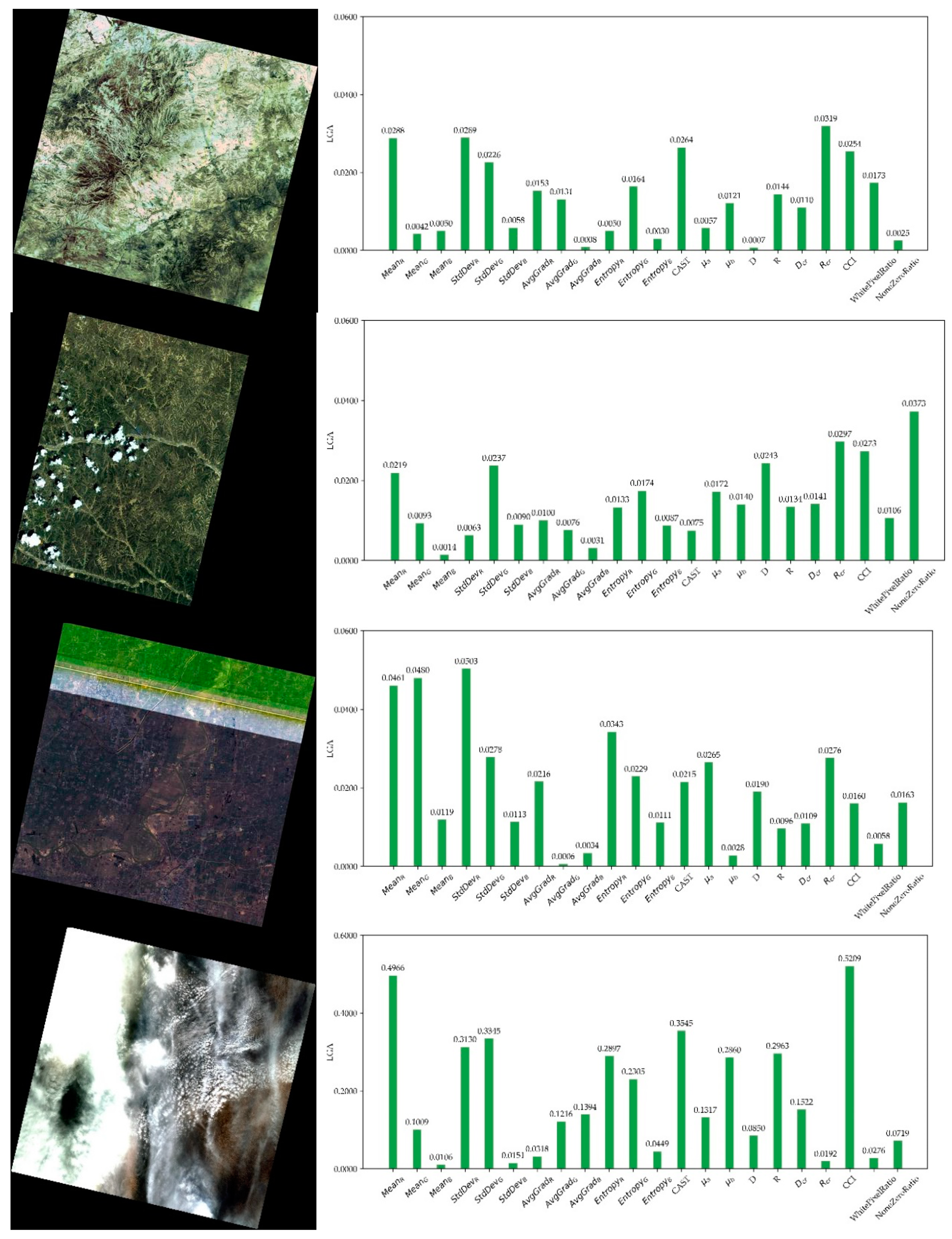 Remotesensing 13 01506 g009