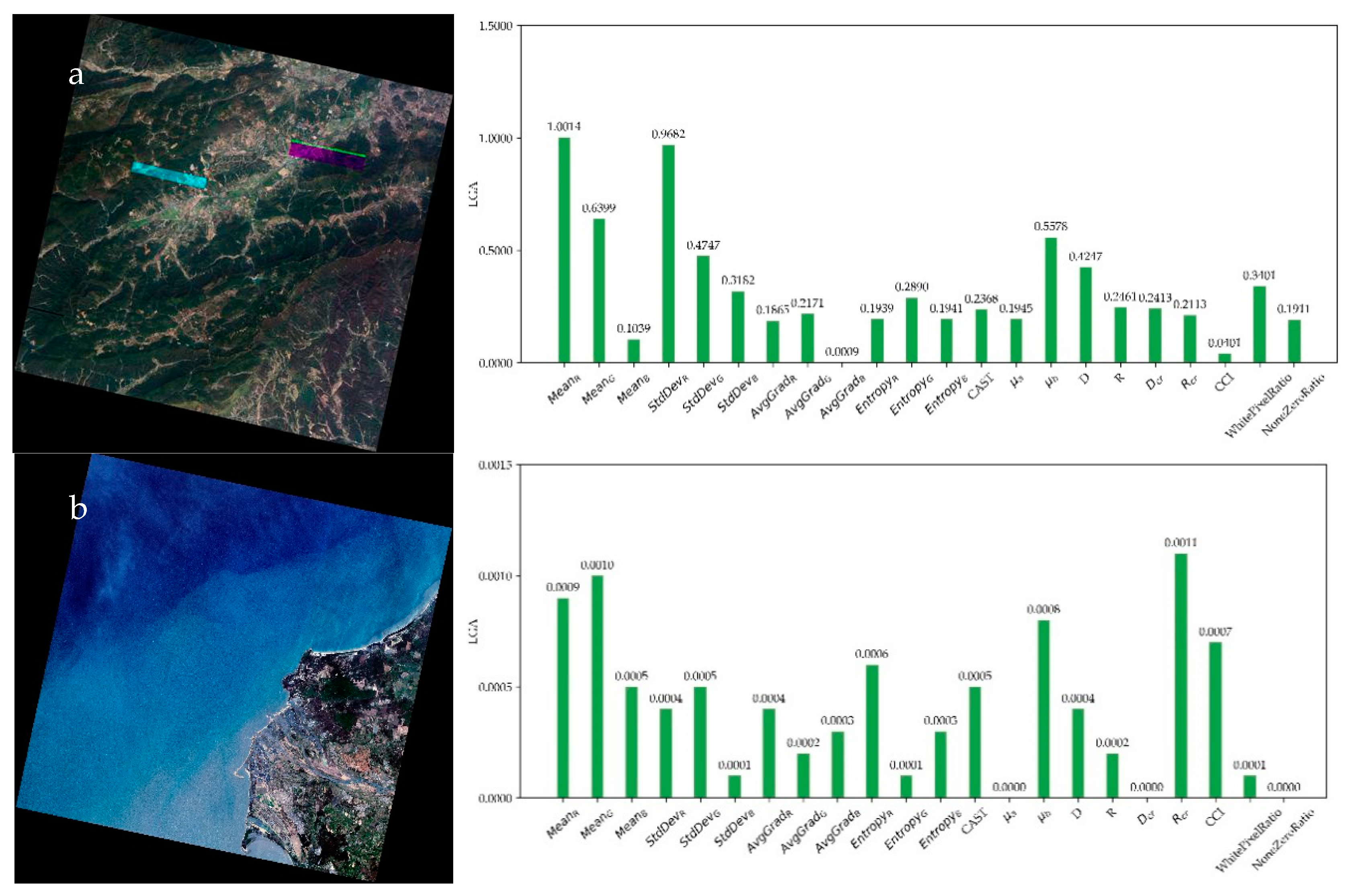 Remotesensing 13 01506 g010