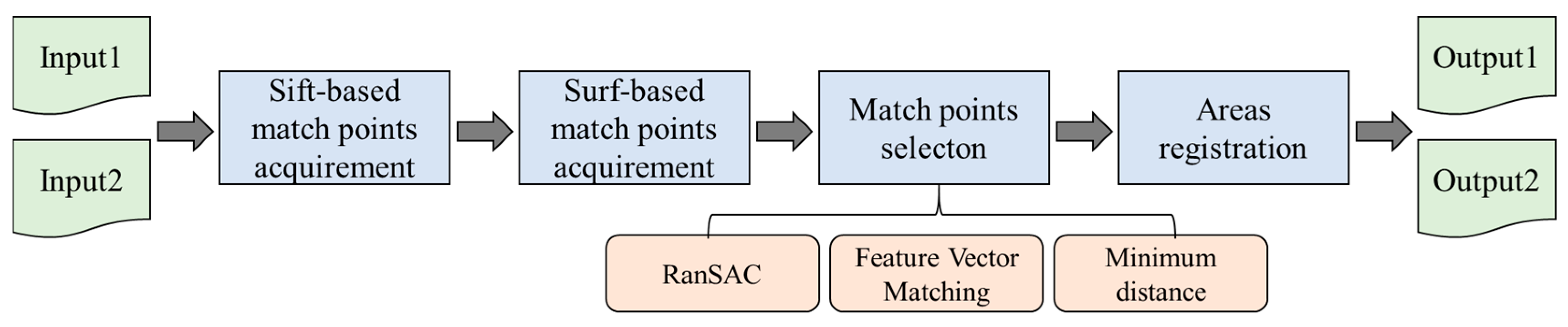 Remotesensing 13 01507 g002