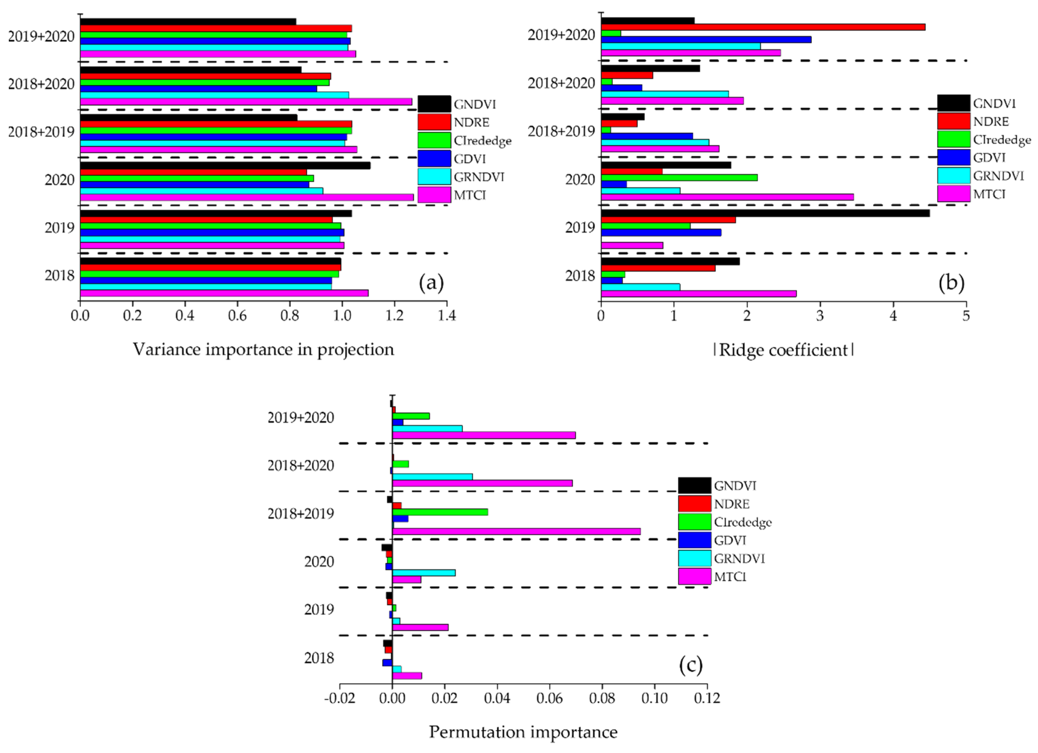 Remotesensing 13 01508 g008