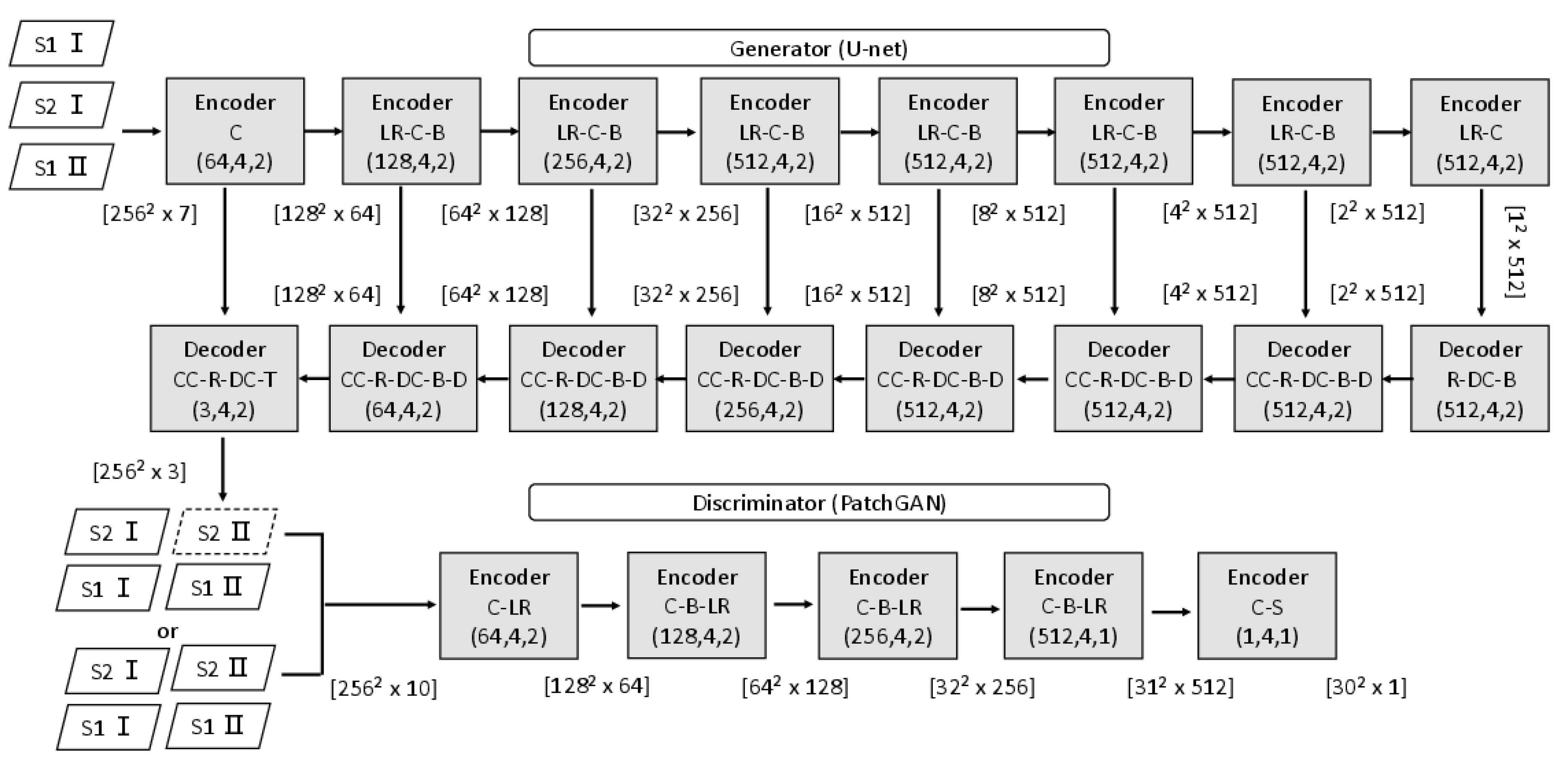 Remotesensing 13 01512 g005