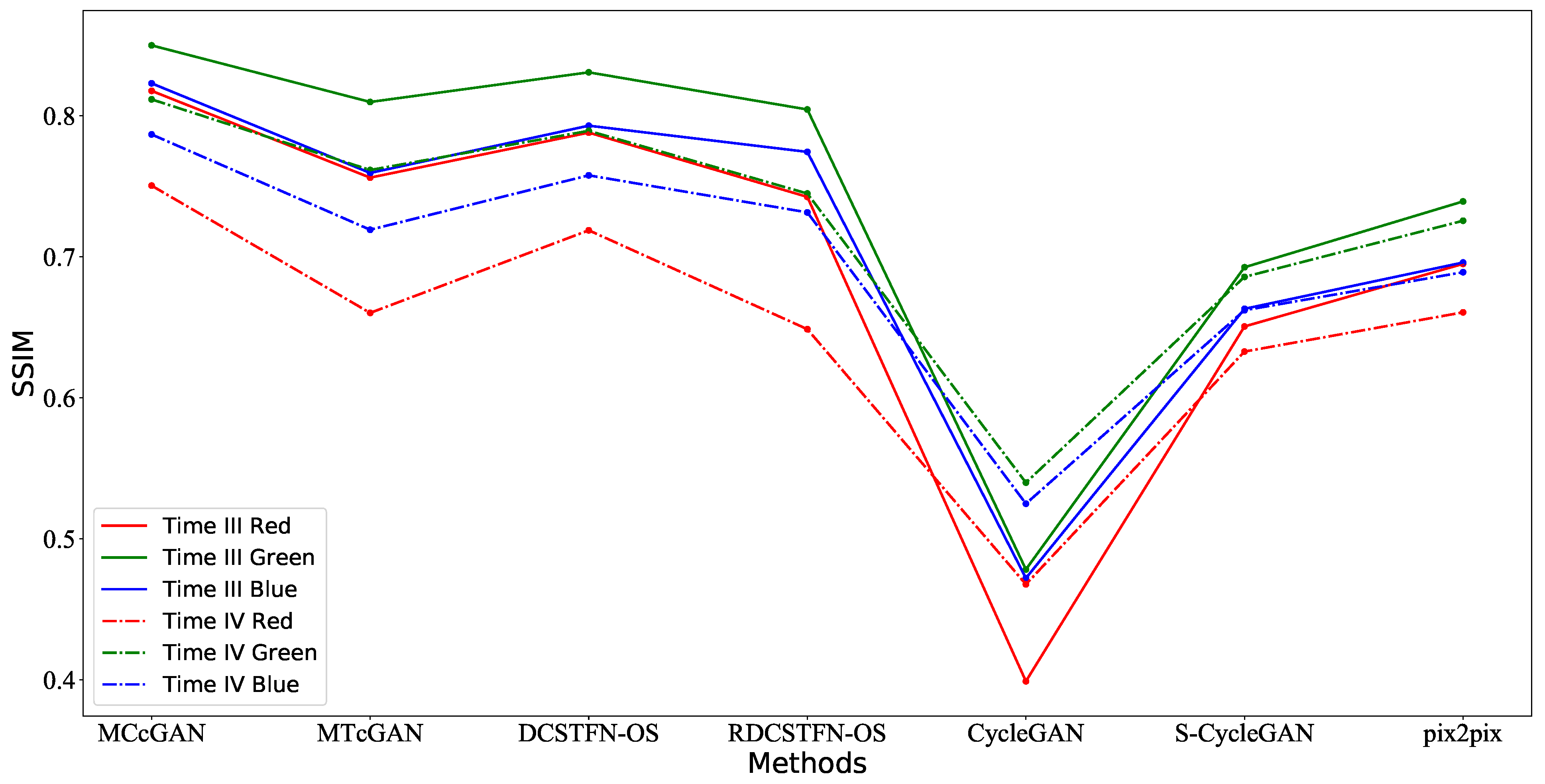Remotesensing 13 01512 g008