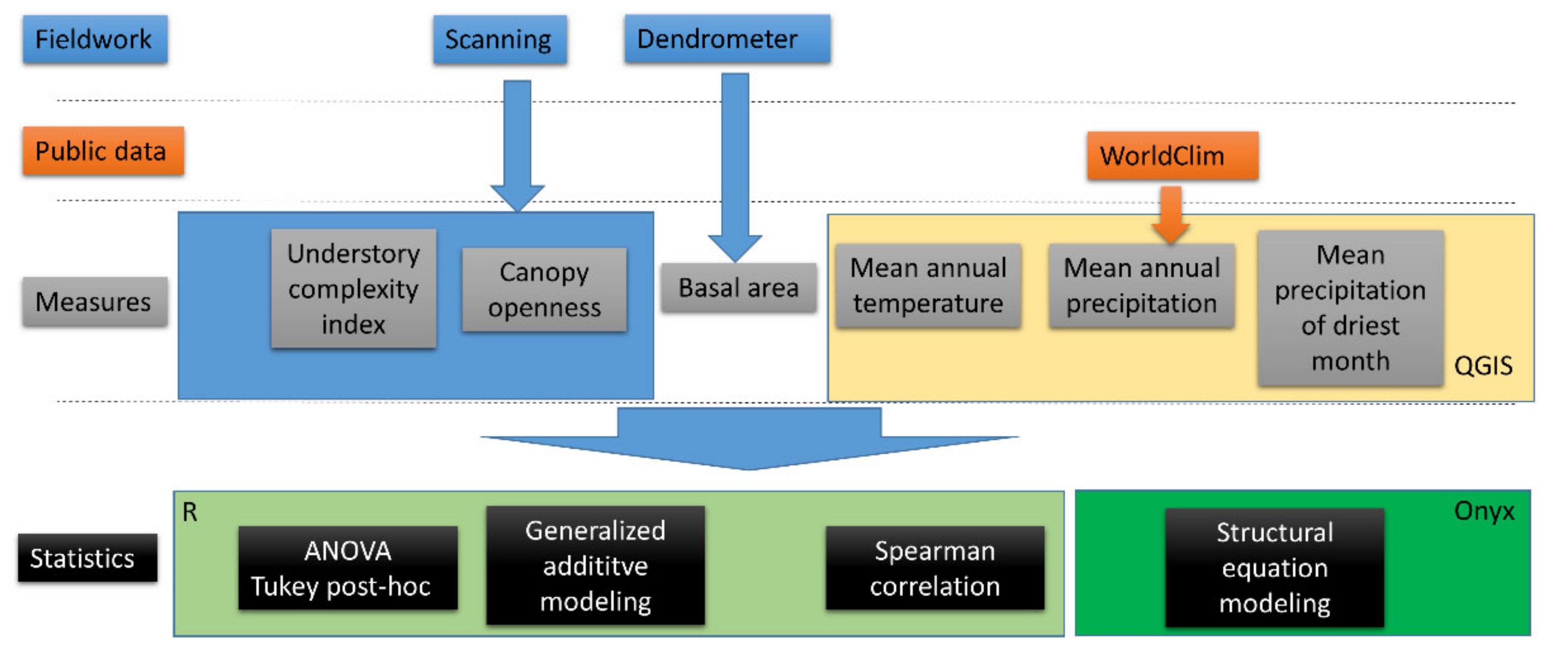 Remotesensing 13 01513 g005 Remotesensing 13 01513 g005