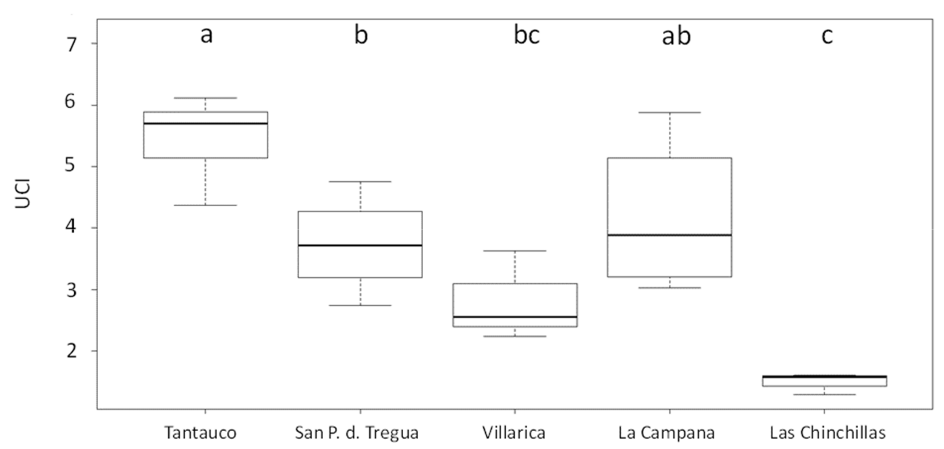 Remotesensing 13 01513 g007 Remotesensing 13 01513 g007