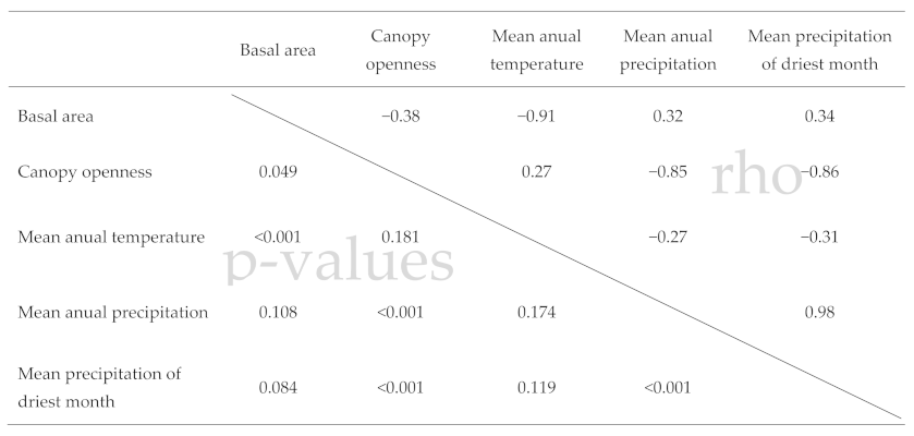 Remotesensing 13 01513 i001 Remotesensing 13 01513 i001