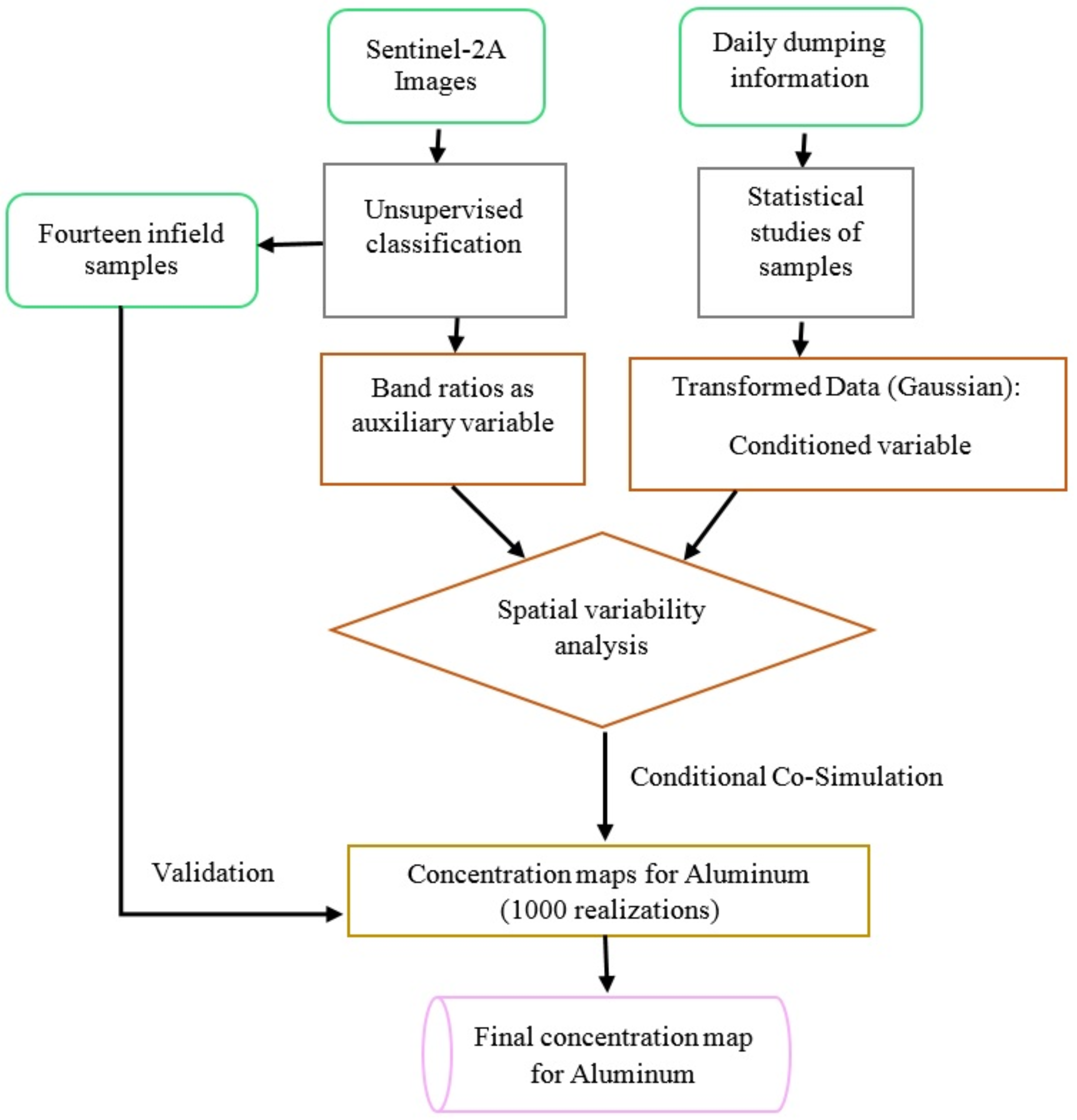 Remotesensing 13 01517 g001