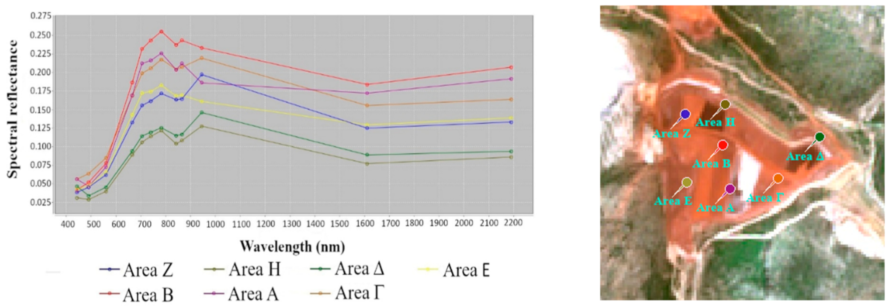 Remotesensing 13 01517 g005