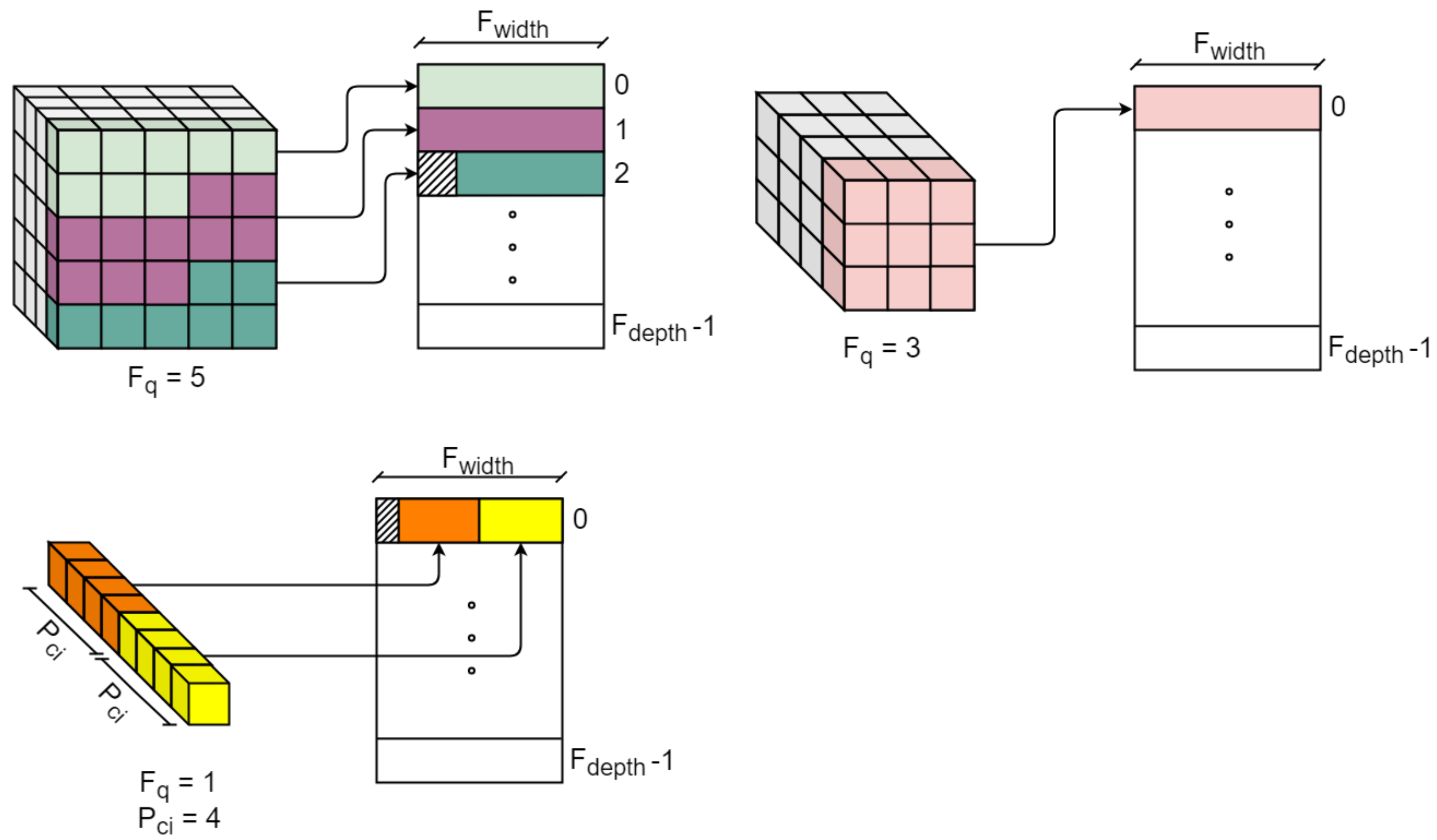 Remotesensing 13 01518 g005