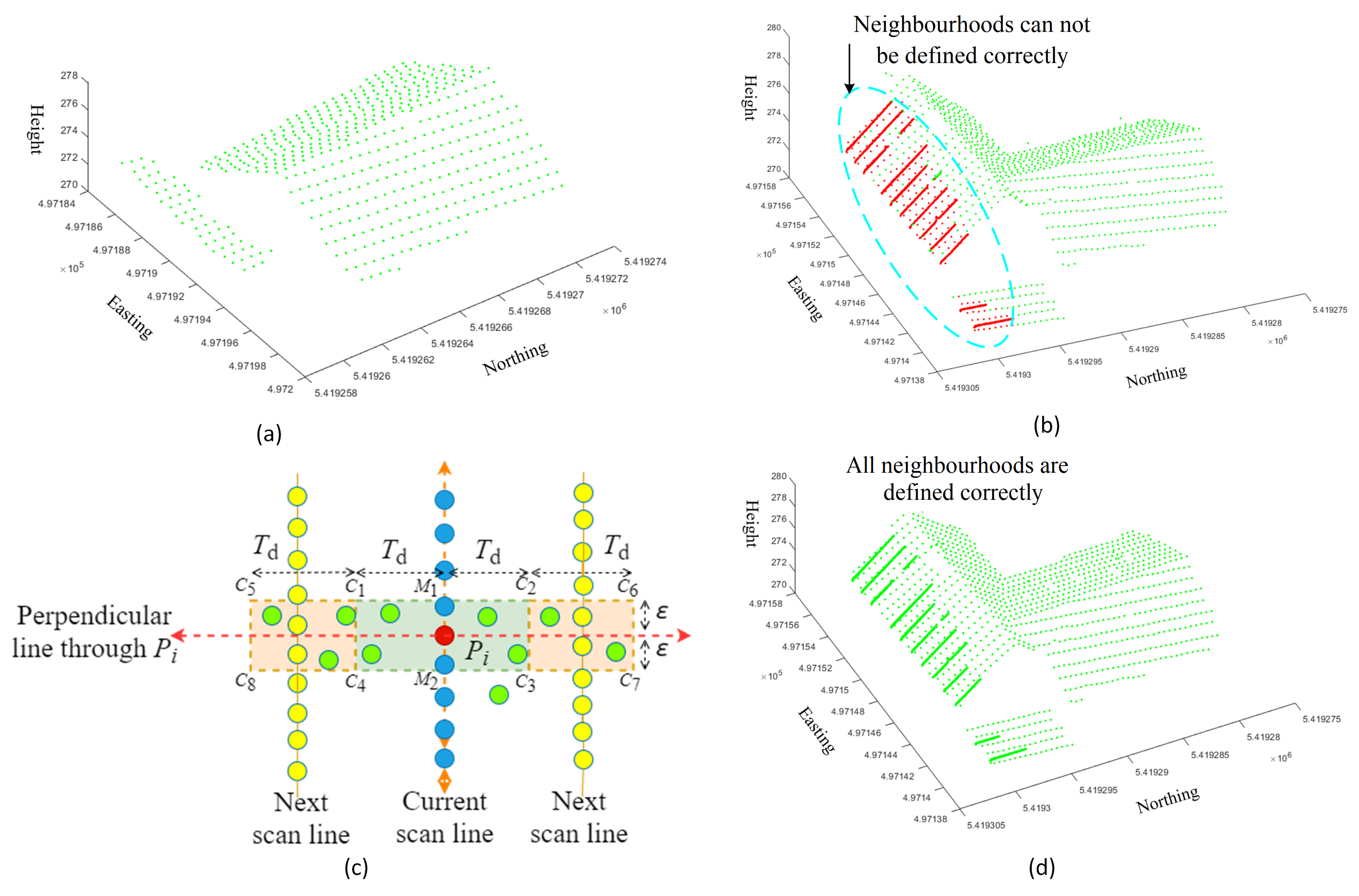 Remotesensing 13 01520 g003