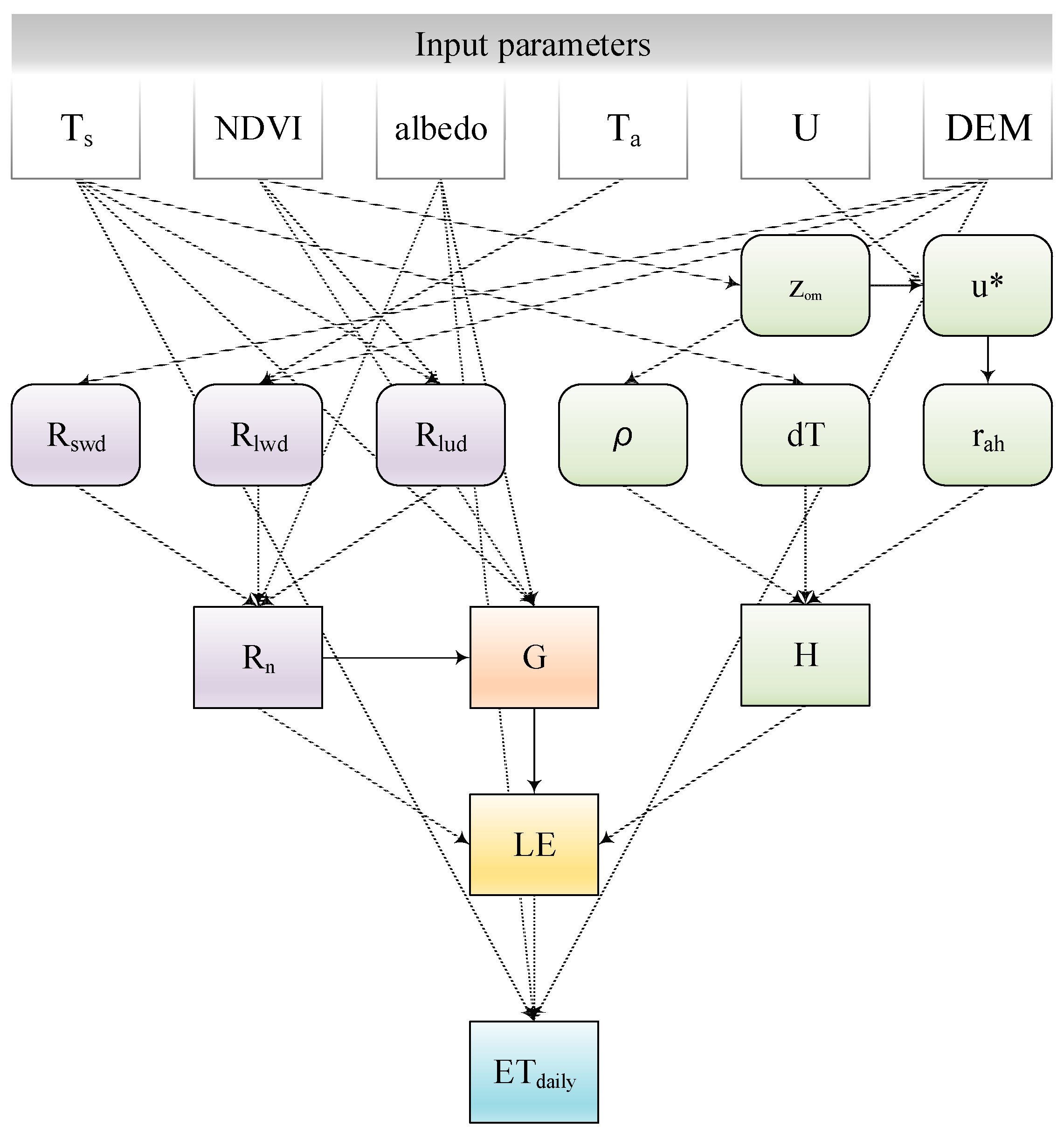 Remotesensing 13 01524 g002 Remotesensing 13 01524 g002