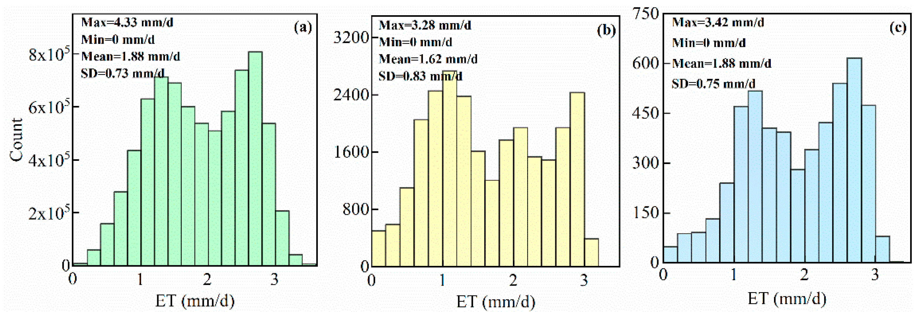 Remotesensing 13 01524 g005 Remotesensing 13 01524 g005