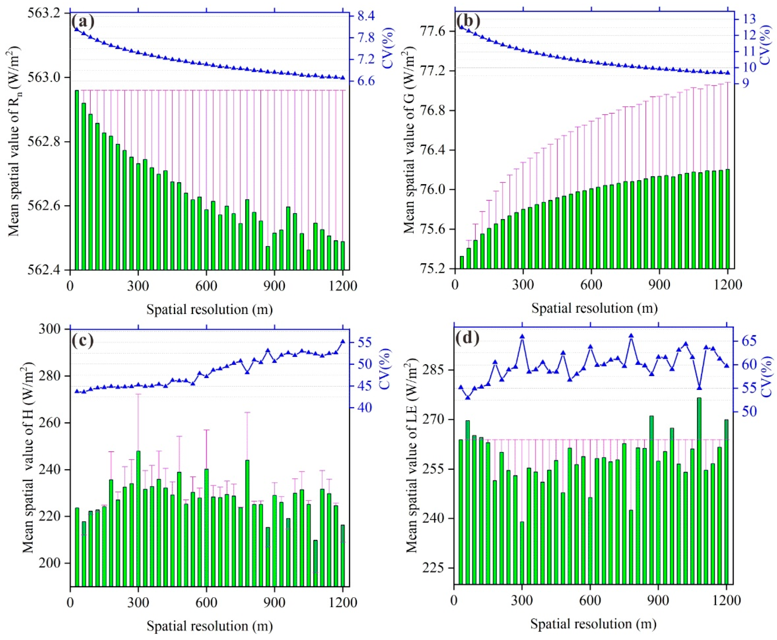 Remotesensing 13 01524 g007 Remotesensing 13 01524 g007