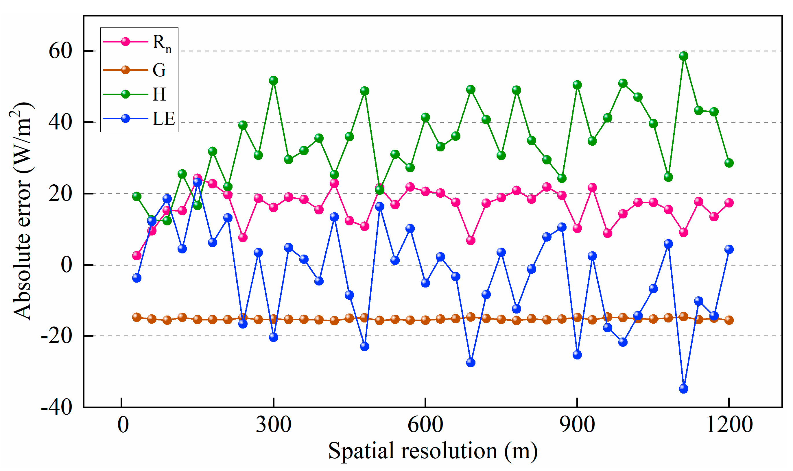Remotesensing 13 01524 g008 Remotesensing 13 01524 g008