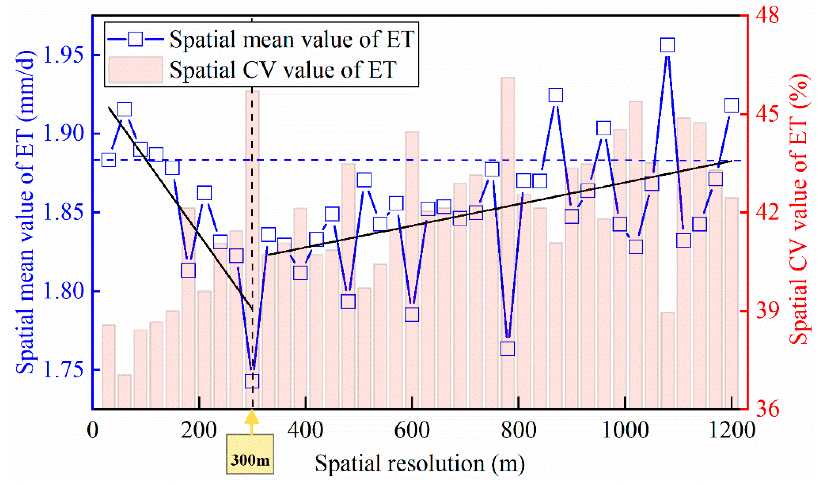 Remotesensing 13 01524 g009 Remotesensing 13 01524 g009