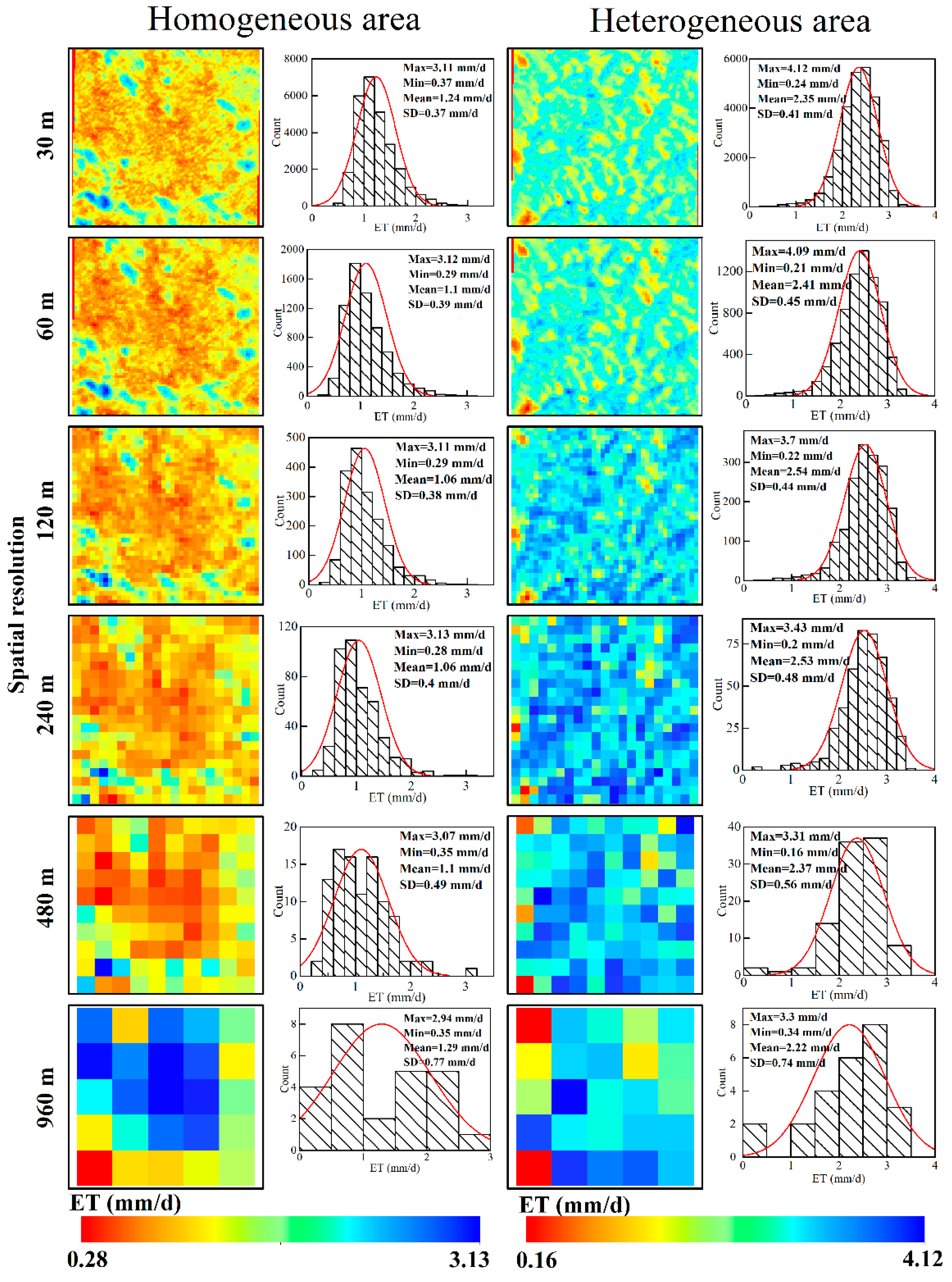 Remotesensing 13 01524 g010 Remotesensing 13 01524 g010