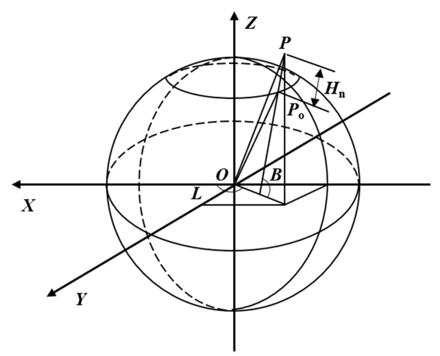 Remotesensing 13 01525 g002 Remotesensing 13 01525 g002