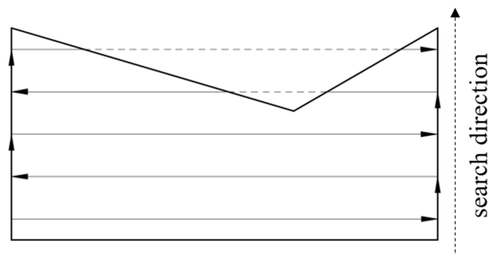 Remotesensing 13 01525 g010 Remotesensing 13 01525 g010