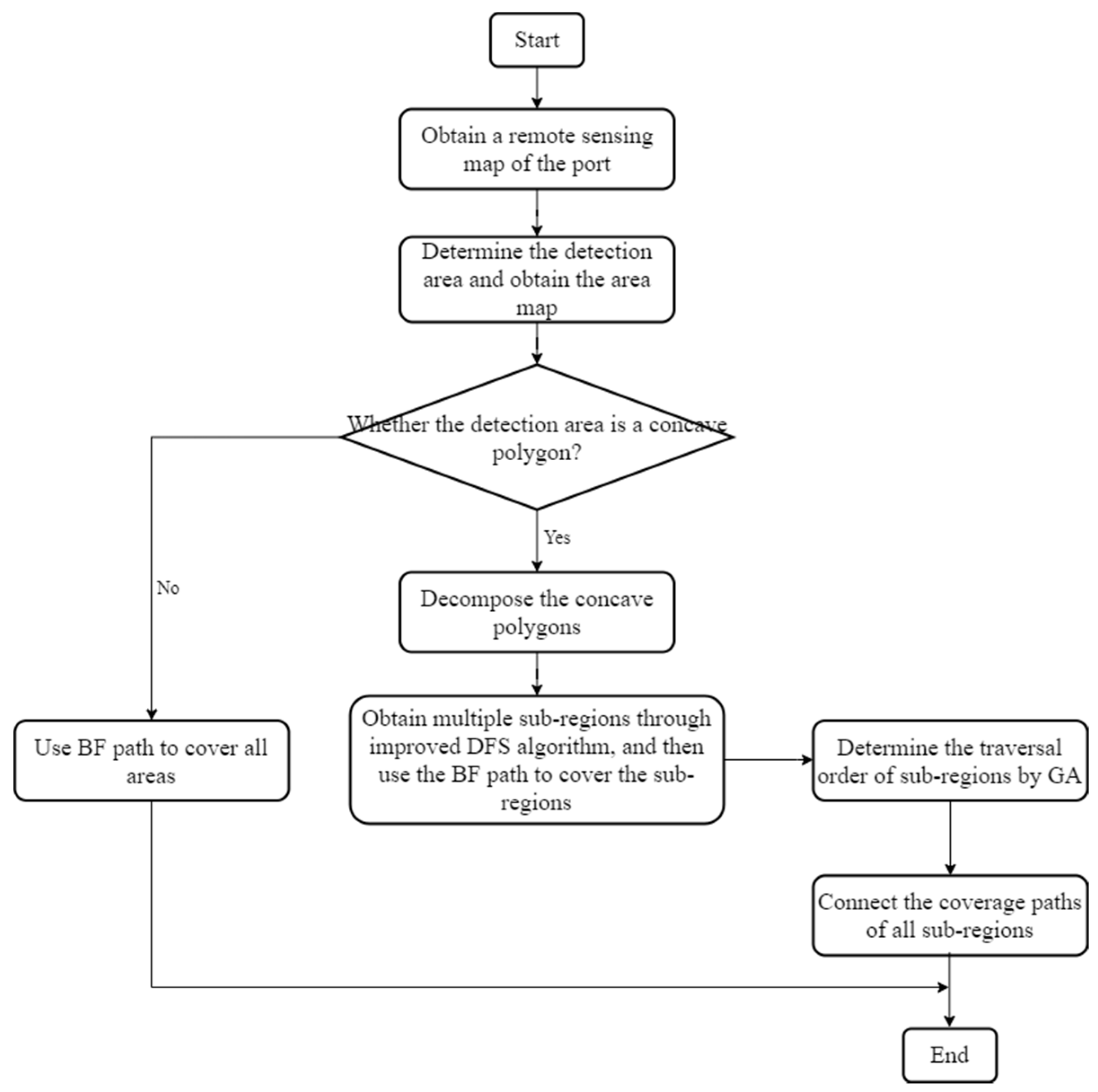 Remotesensing 13 01525 g011 Remotesensing 13 01525 g011