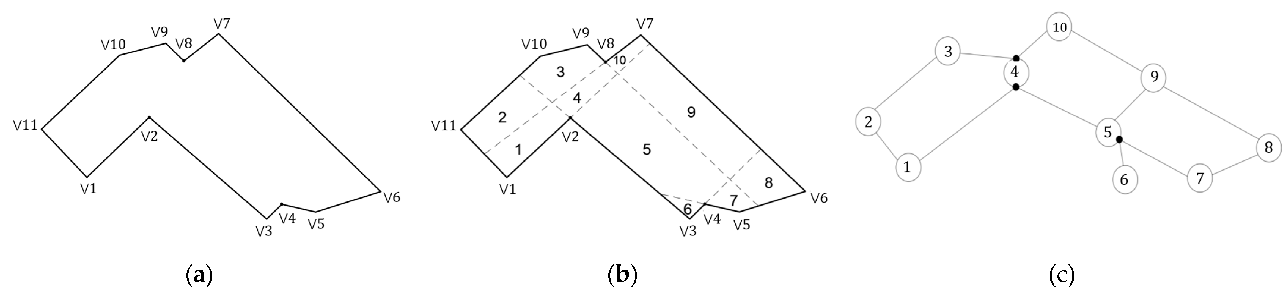 Remotesensing 13 01525 g012 Remotesensing 13 01525 g012