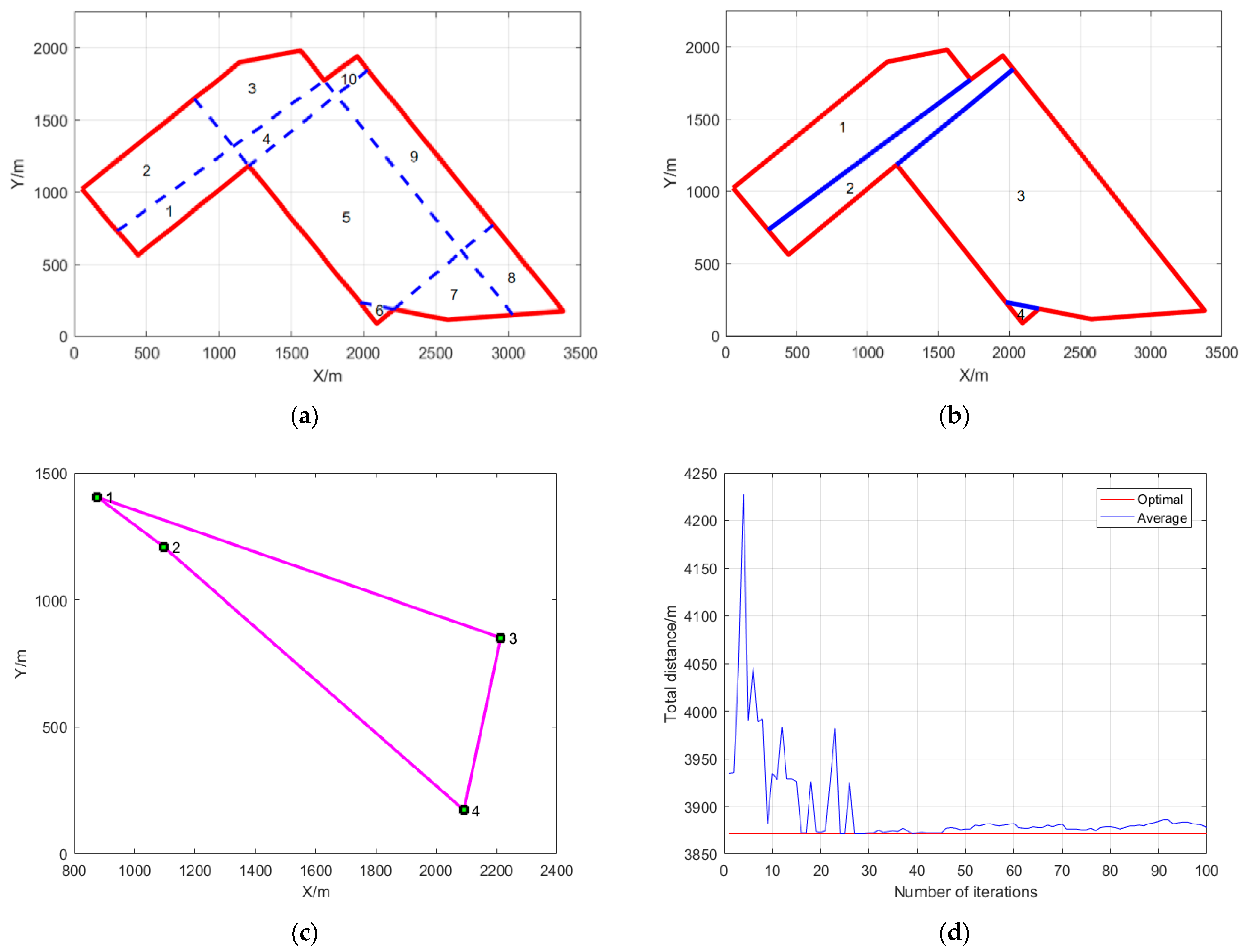 Remotesensing 13 01525 g023 Remotesensing 13 01525 g023